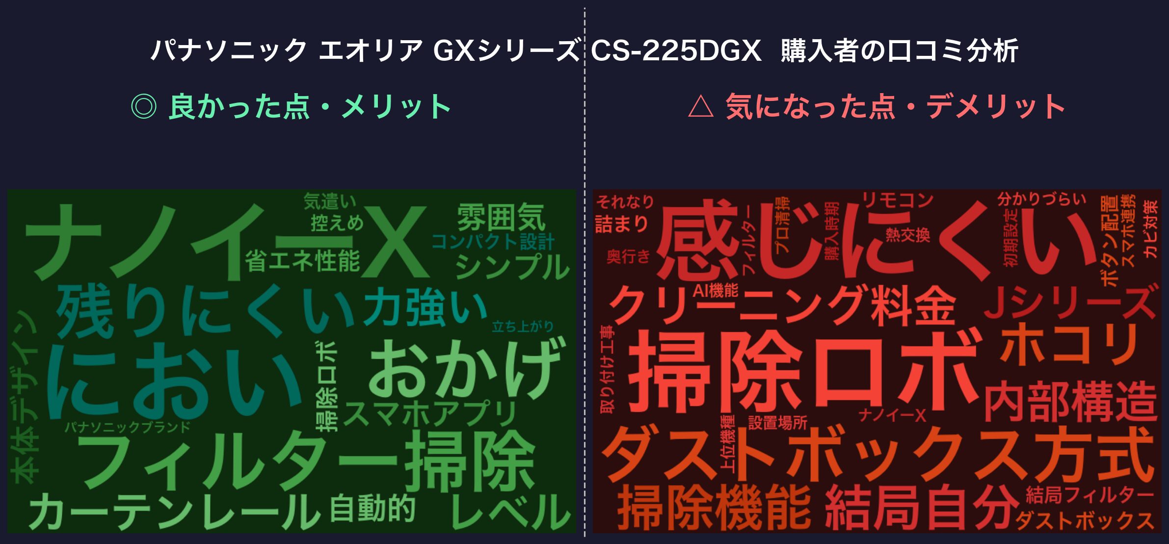 GXシリーズ CS-225DGX 購入者の口コミ分析ワードクラウド