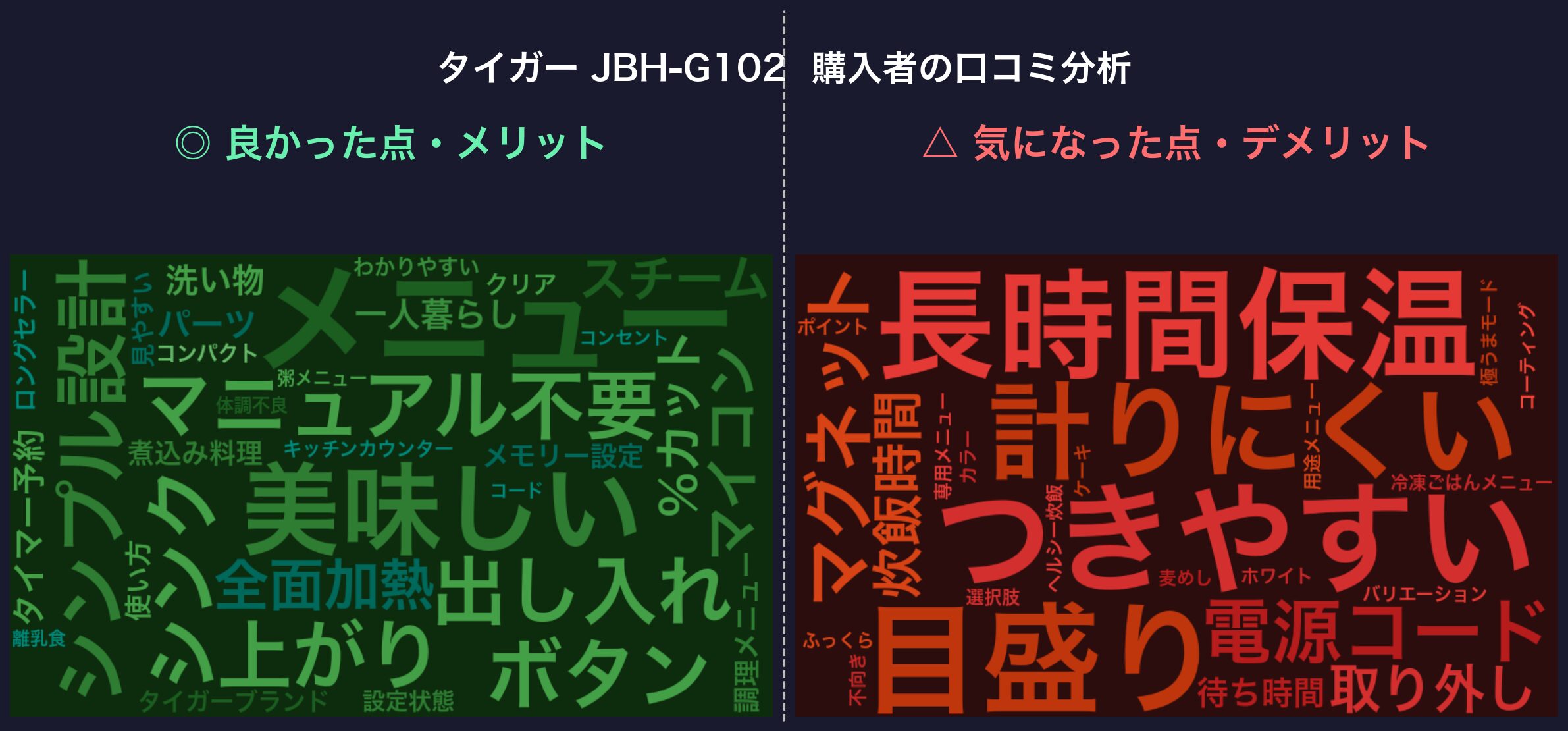 口コミワードクラウド：タイガー JBH-G102