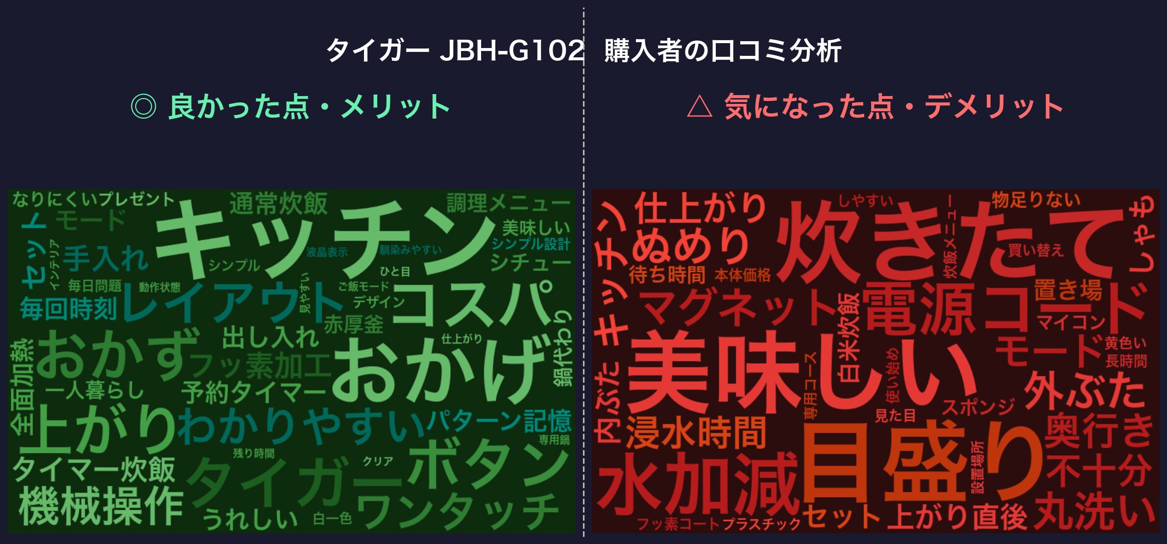 口コミワードクラウド：タイガー JBH-G102