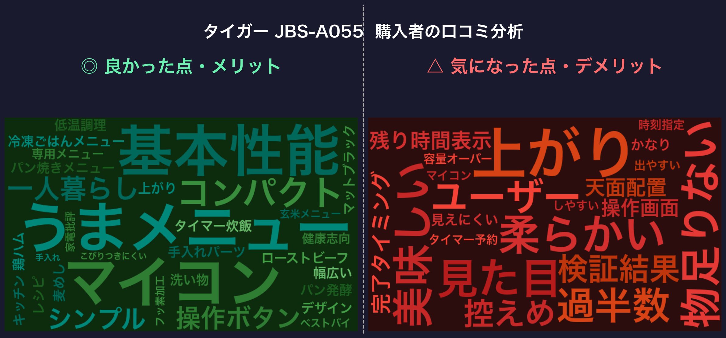 口コミワードクラウド：タイガー JBS-A055