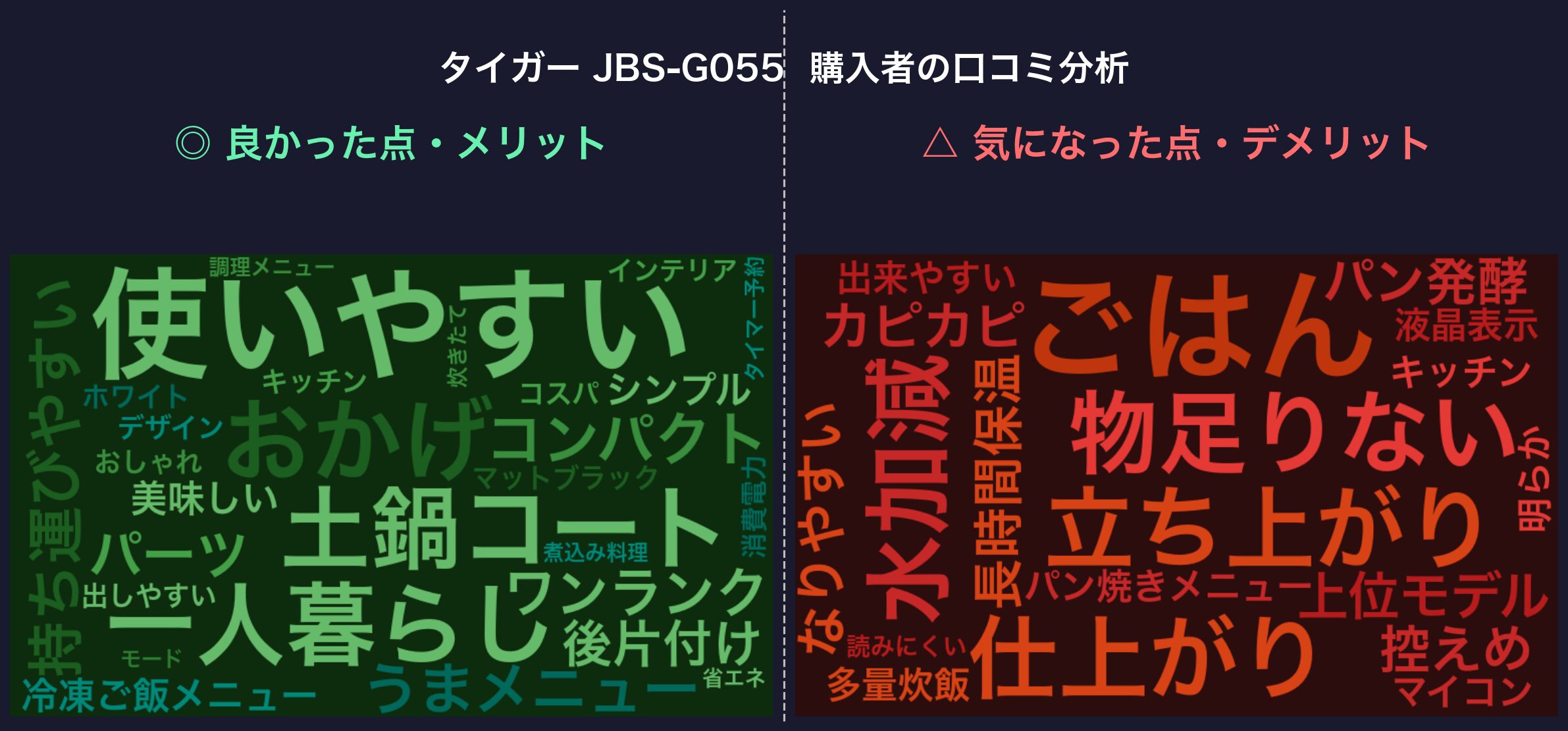 口コミワードクラウド：タイガー JBS-G055