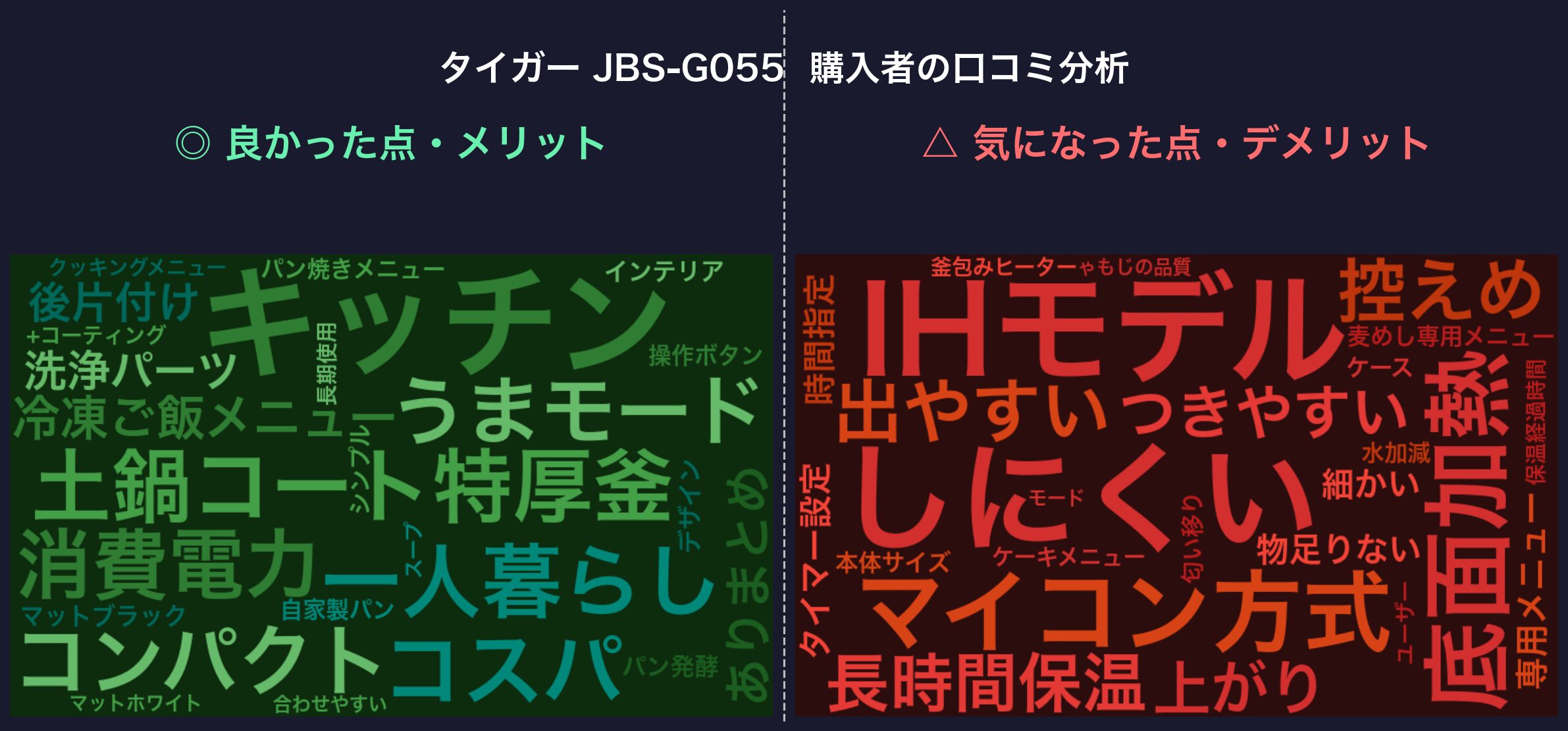 口コミワードクラウド：タイガー JBS-G055