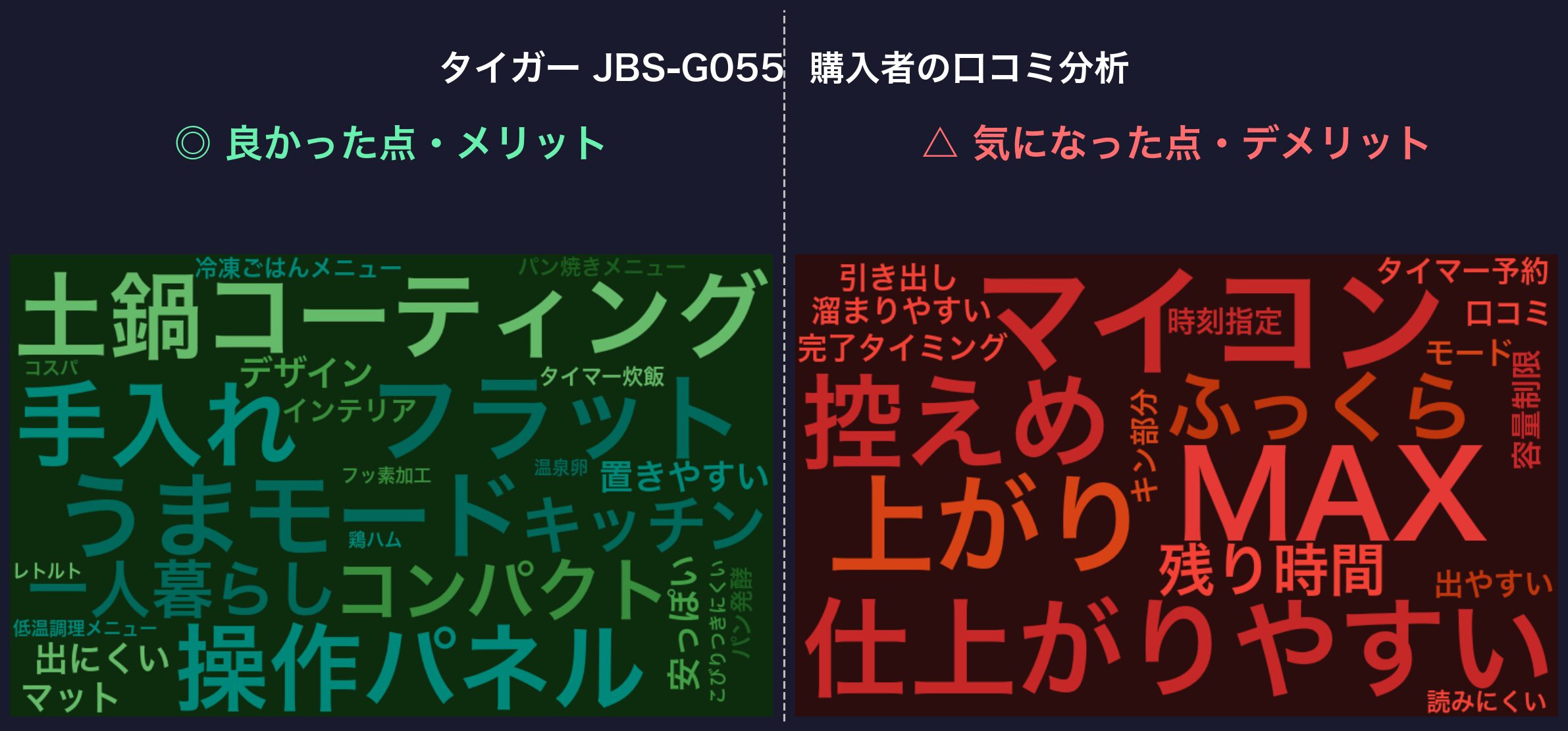 口コミワードクラウド：タイガー JBS-G055