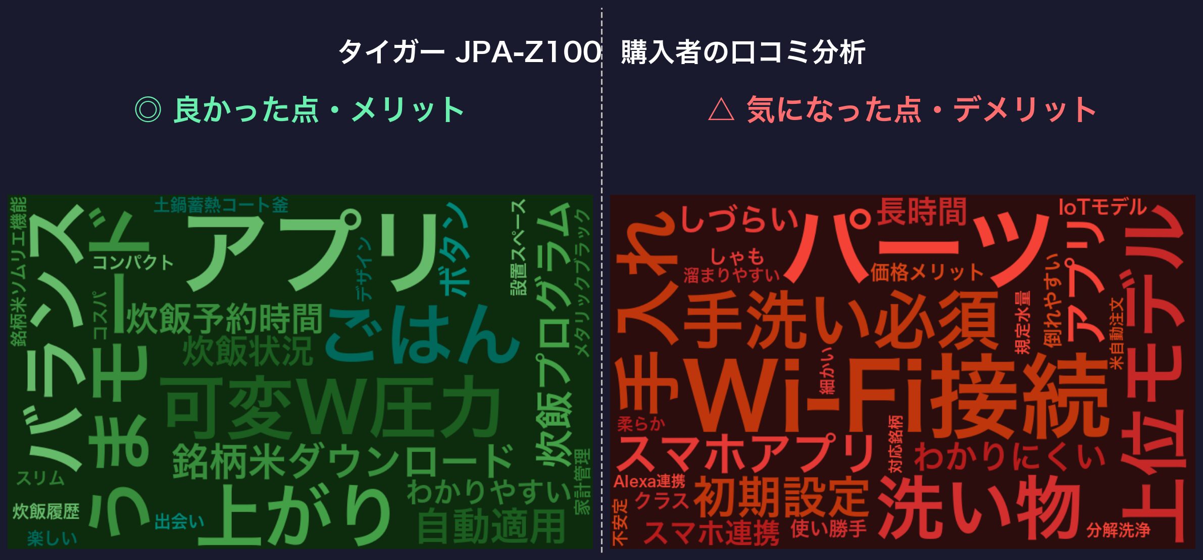 口コミワードクラウド：タイガー JPA-Z100