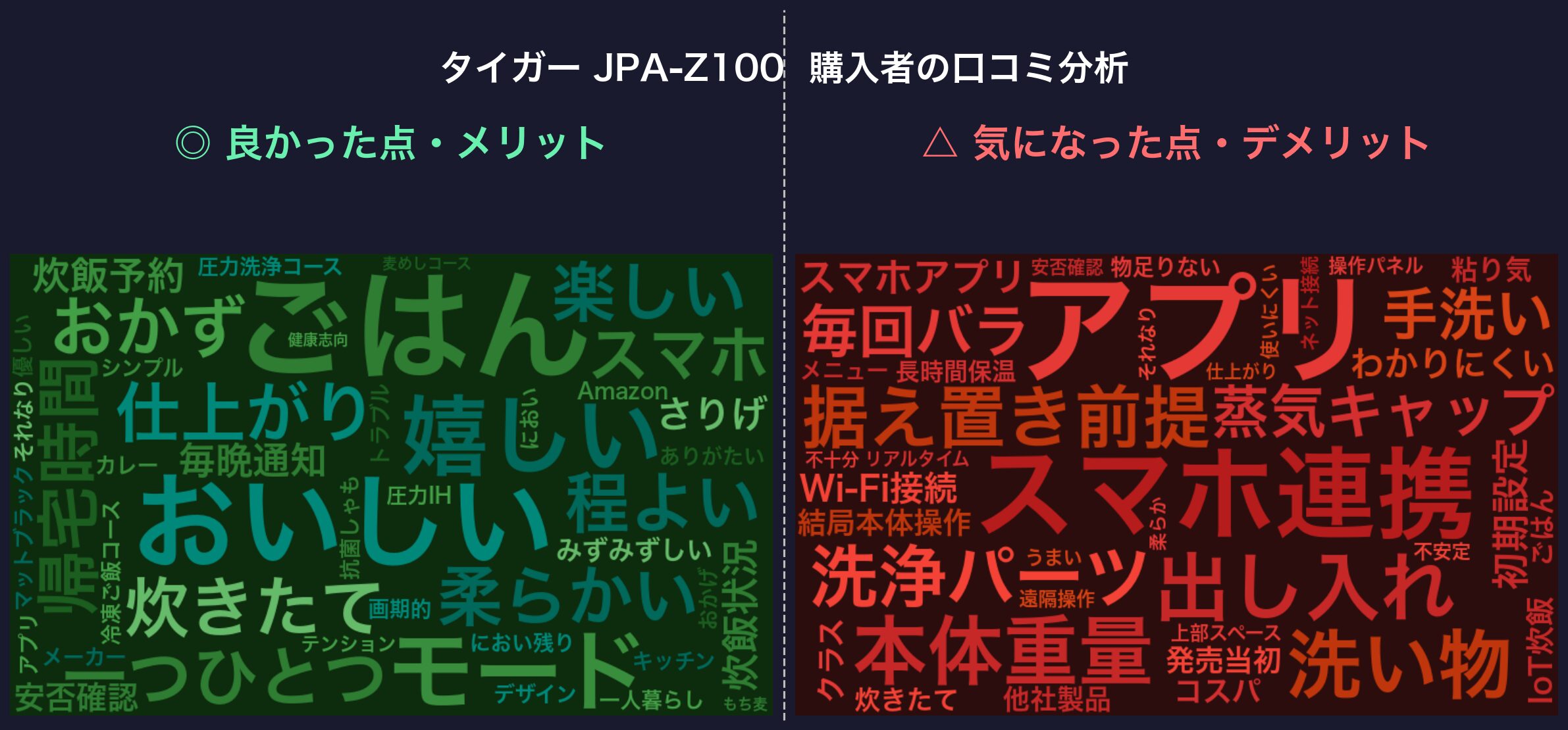 口コミワードクラウド：タイガー JPA-Z100