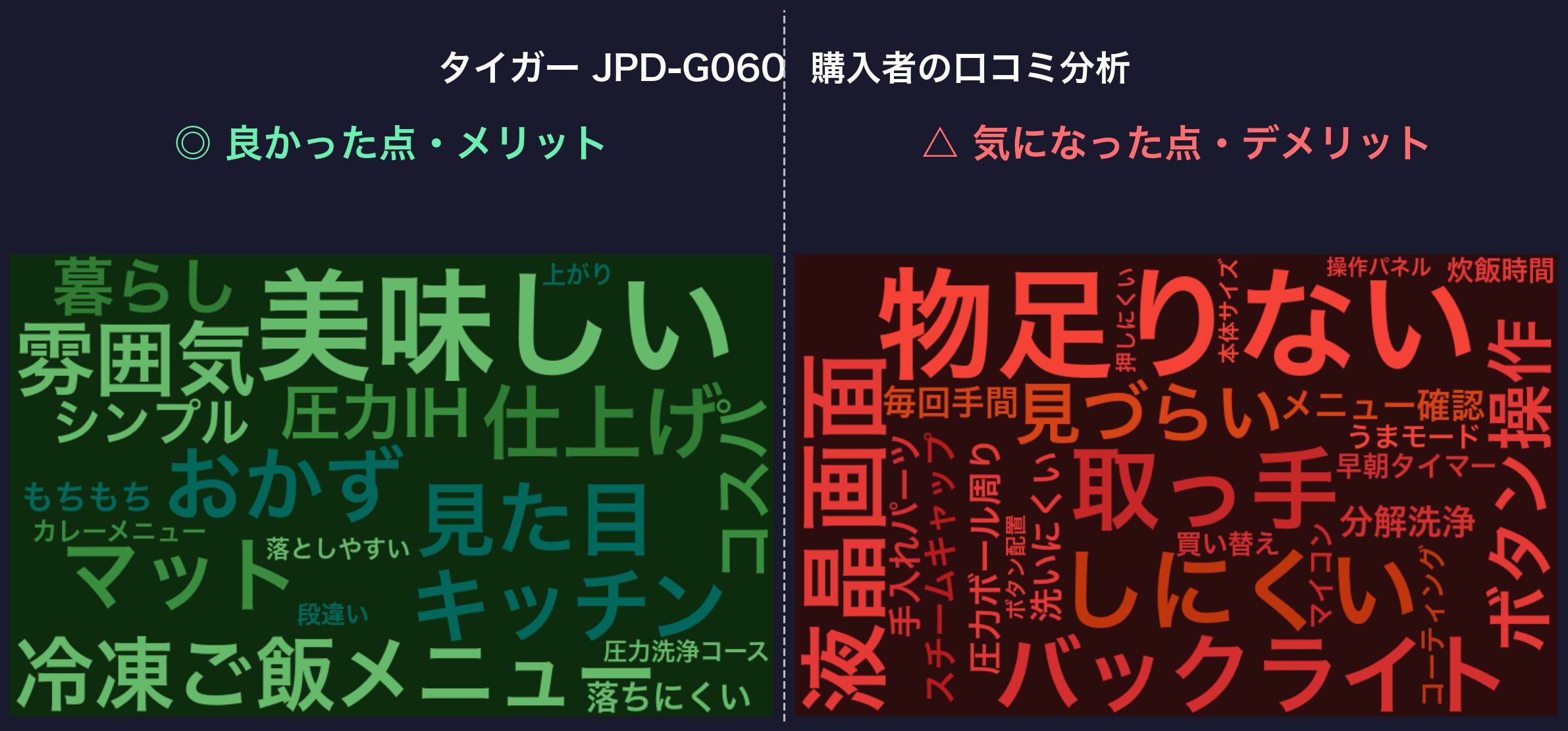 口コミワードクラウド：タイガー JPD-G060