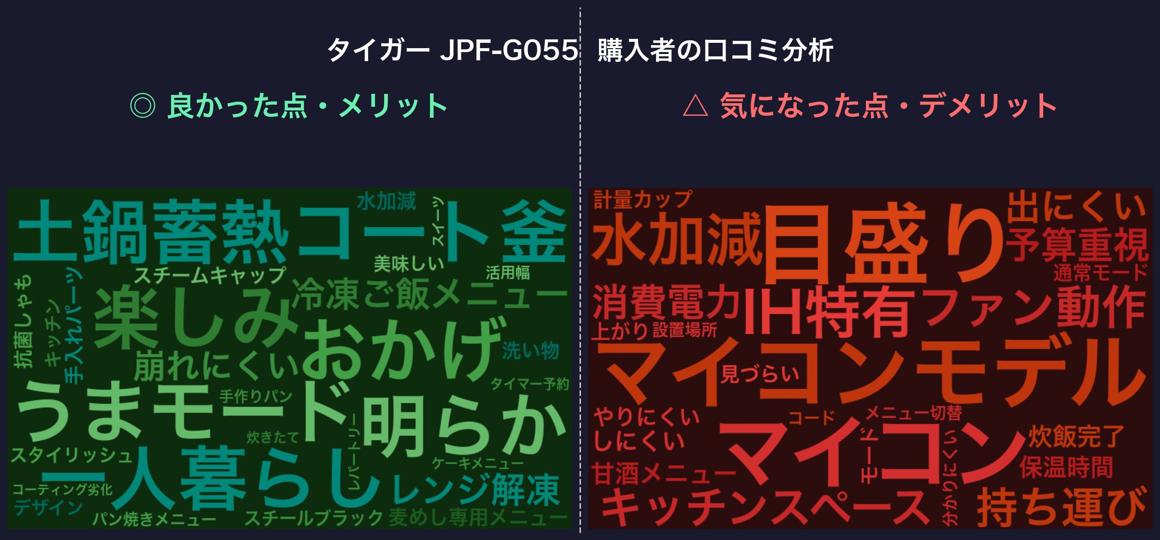 口コミワードクラウド：タイガー JPF-G055