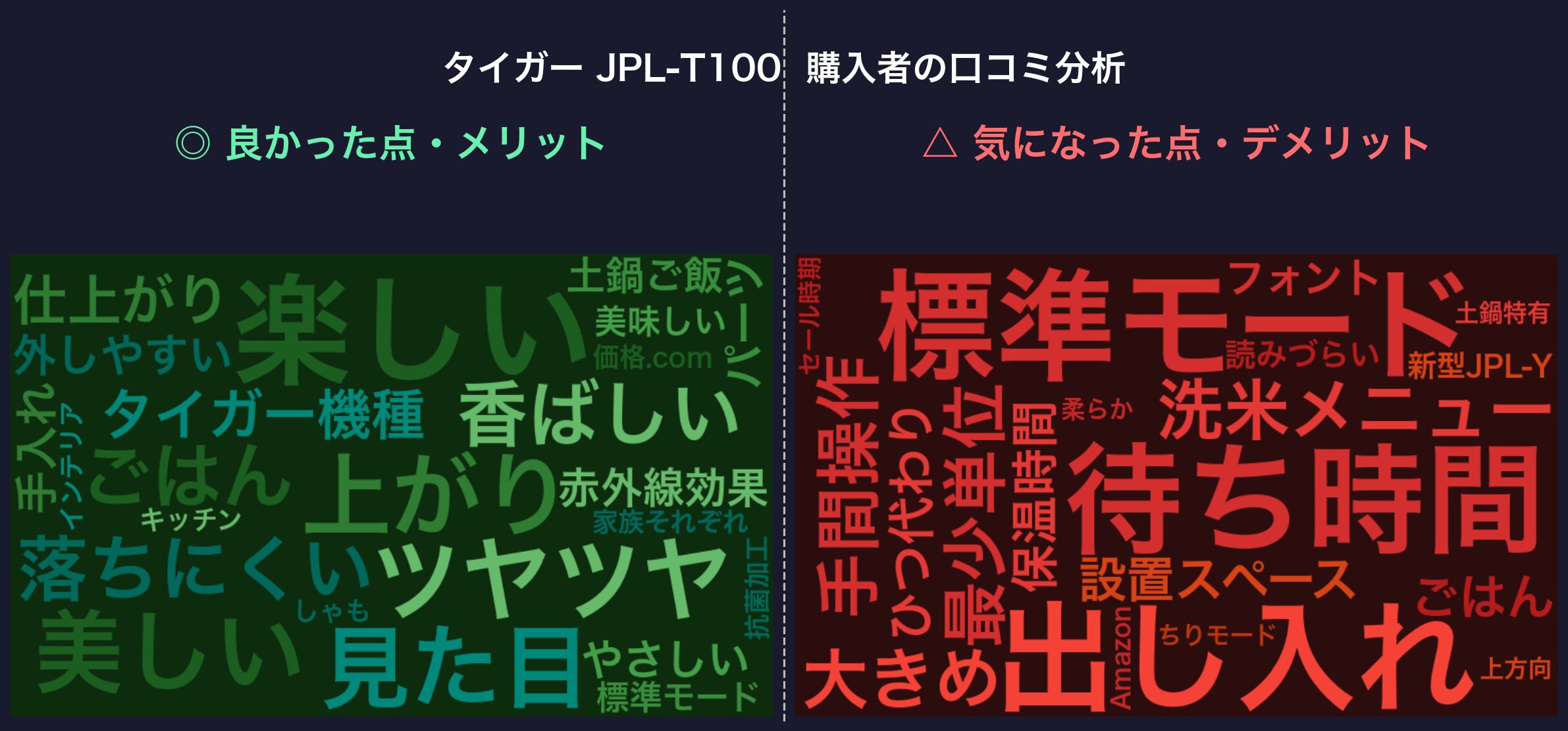 口コミワードクラウド：タイガー JPL-T100