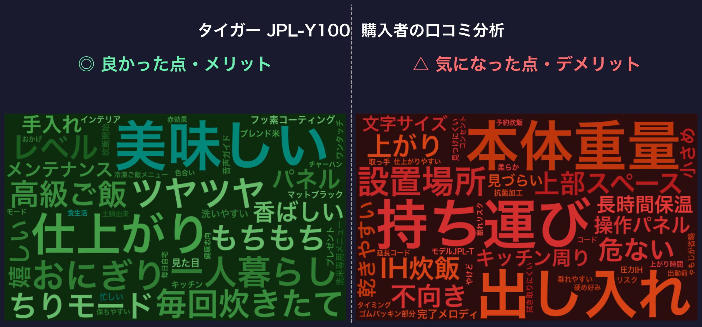 口コミワードクラウド：タイガー JPL-Y100