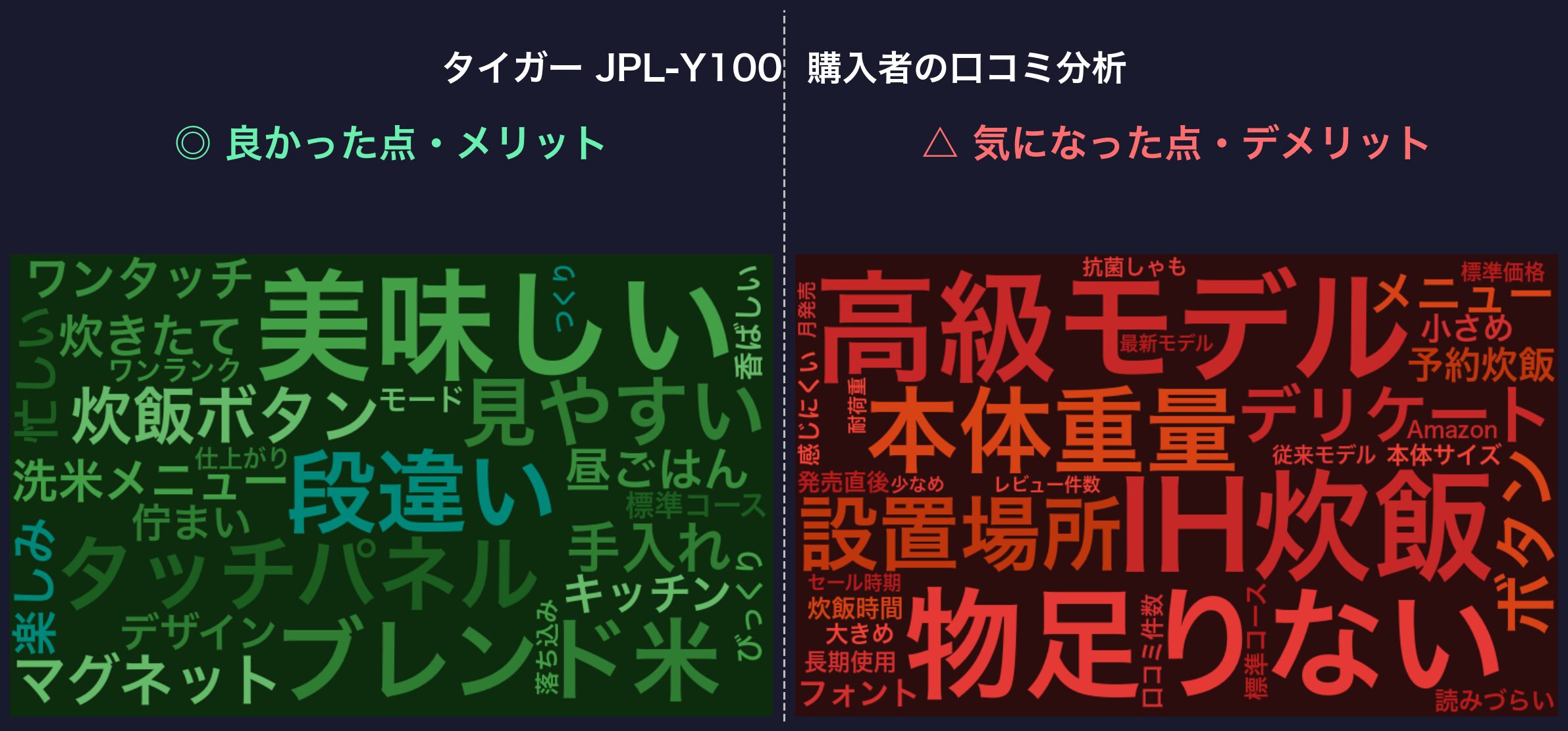 口コミワードクラウド：タイガー JPL-Y100