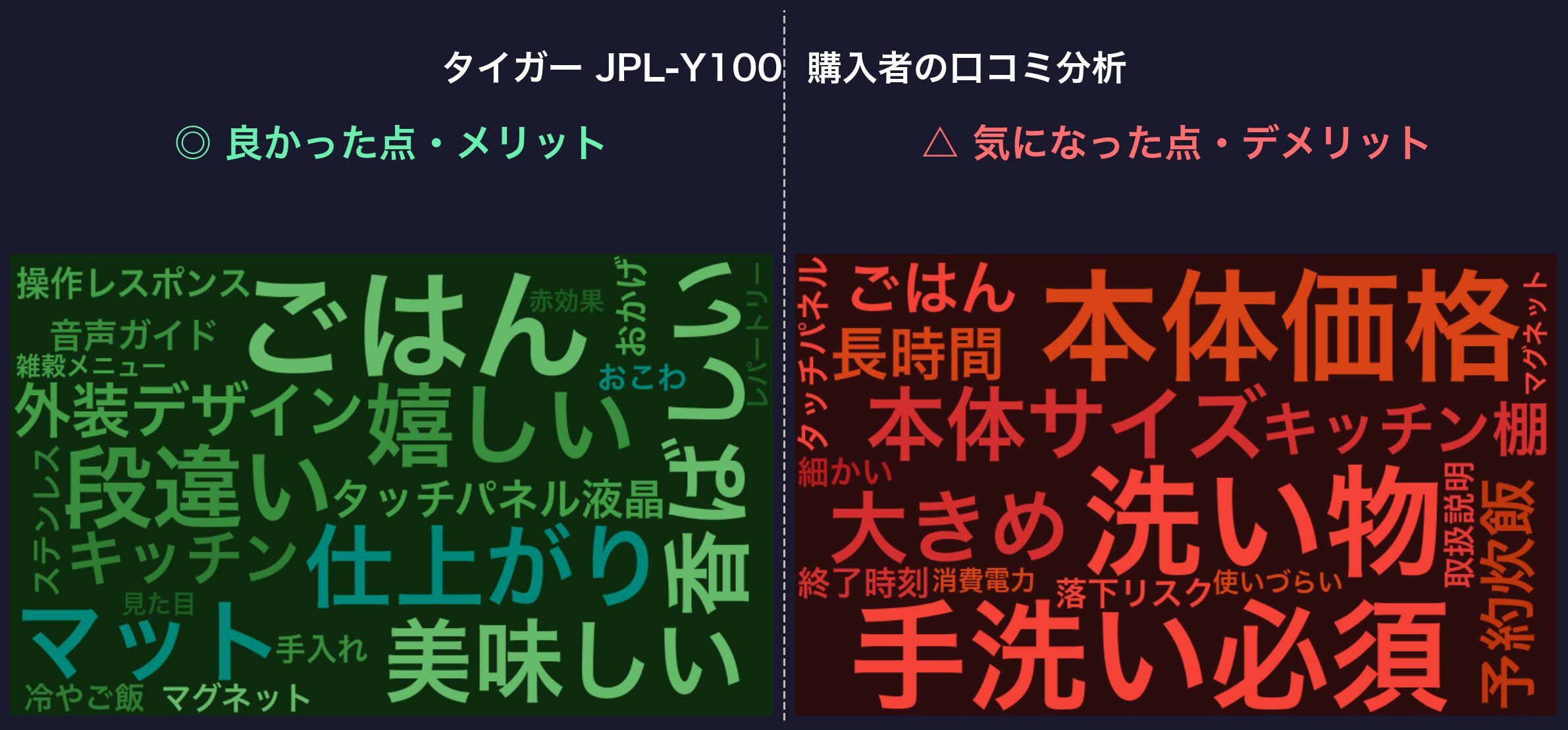 口コミワードクラウド：タイガー JPL-Y100