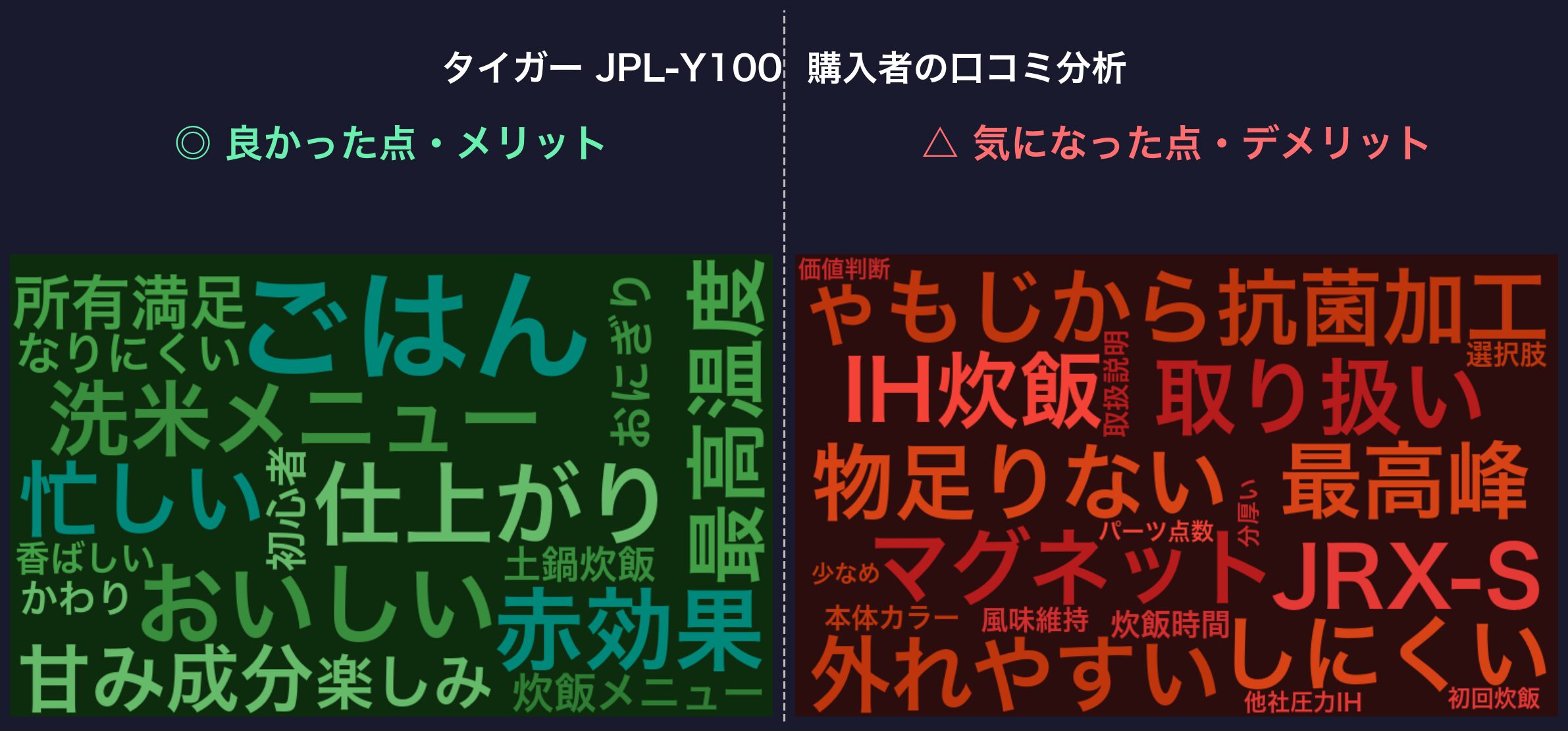 タイガー JPL-Y100 購入者の口コミ分析ワードクラウド