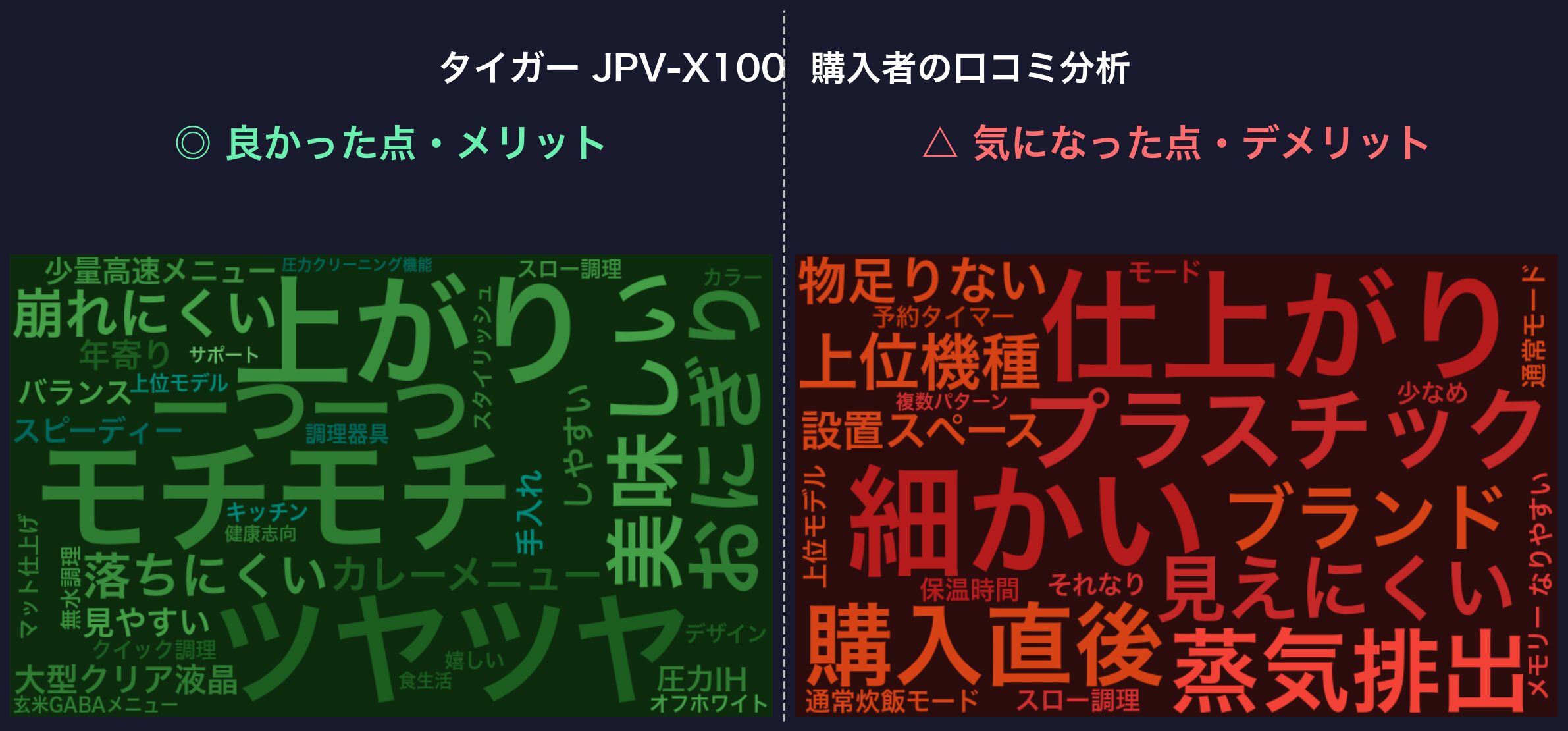 口コミワードクラウド：タイガー JPV-X100