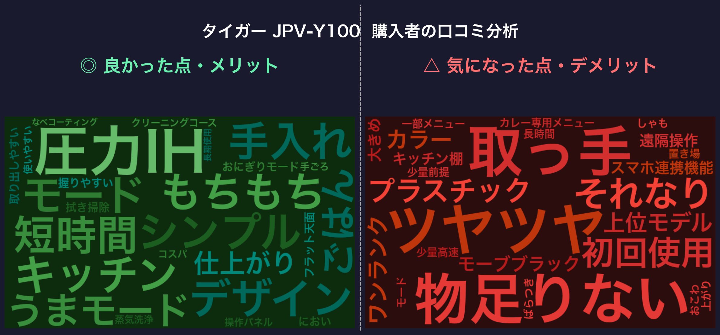 口コミワードクラウド：タイガー JPV-Y100