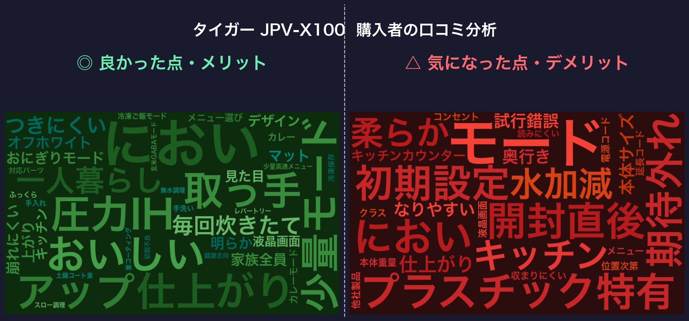 口コミワードクラウド：タイガー JPV-X100