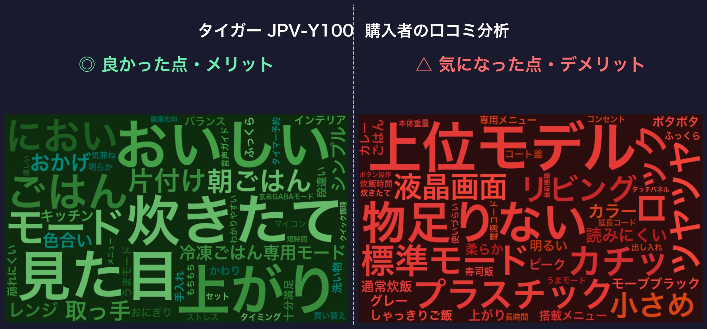 口コミワードクラウド：タイガー JPV-Y100