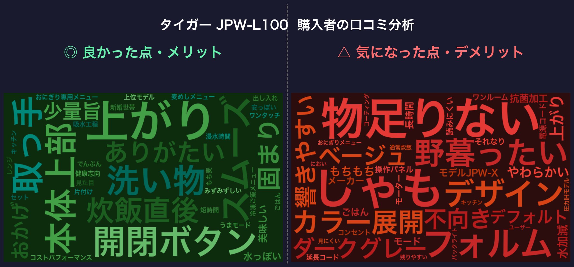口コミワードクラウド：タイガー JPW-L100