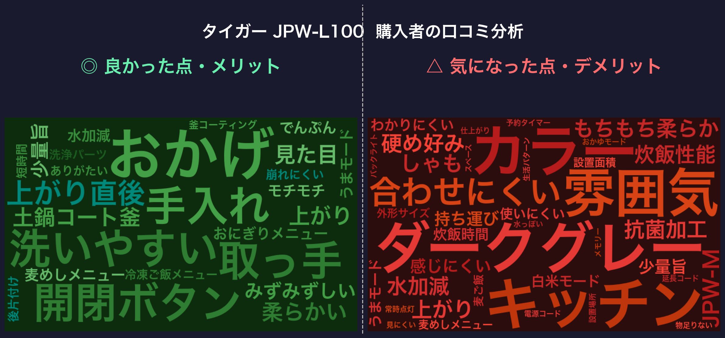 口コミワードクラウド：タイガー JPW-L100