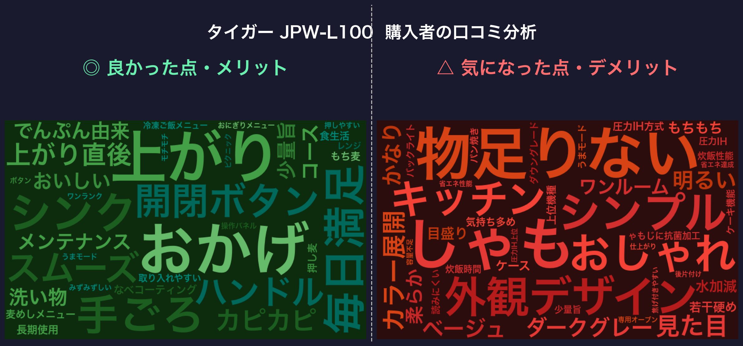 タイガー JPW-L100 購入者の口コミ分析ワードクラウド