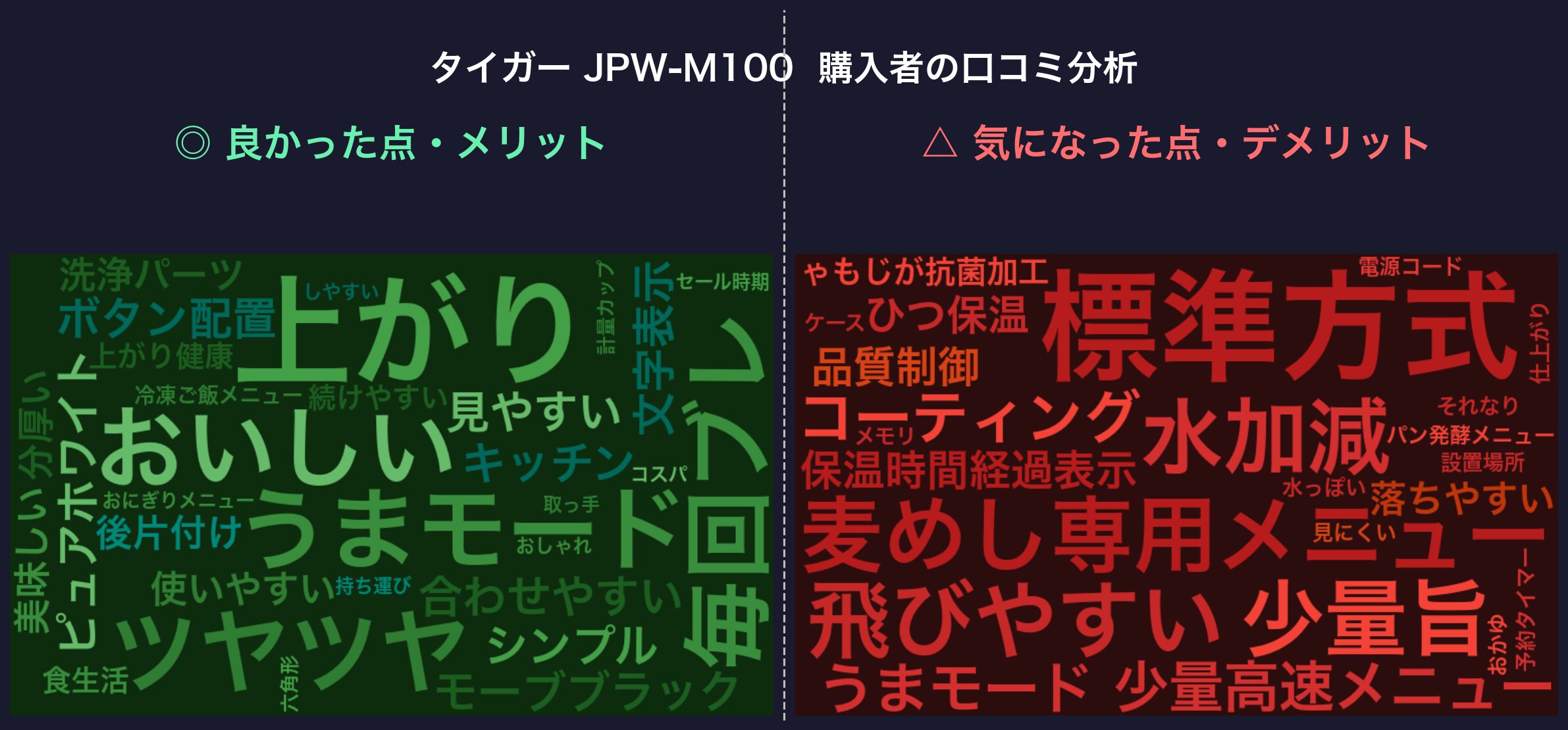 口コミワードクラウド：タイガー JPW-M100