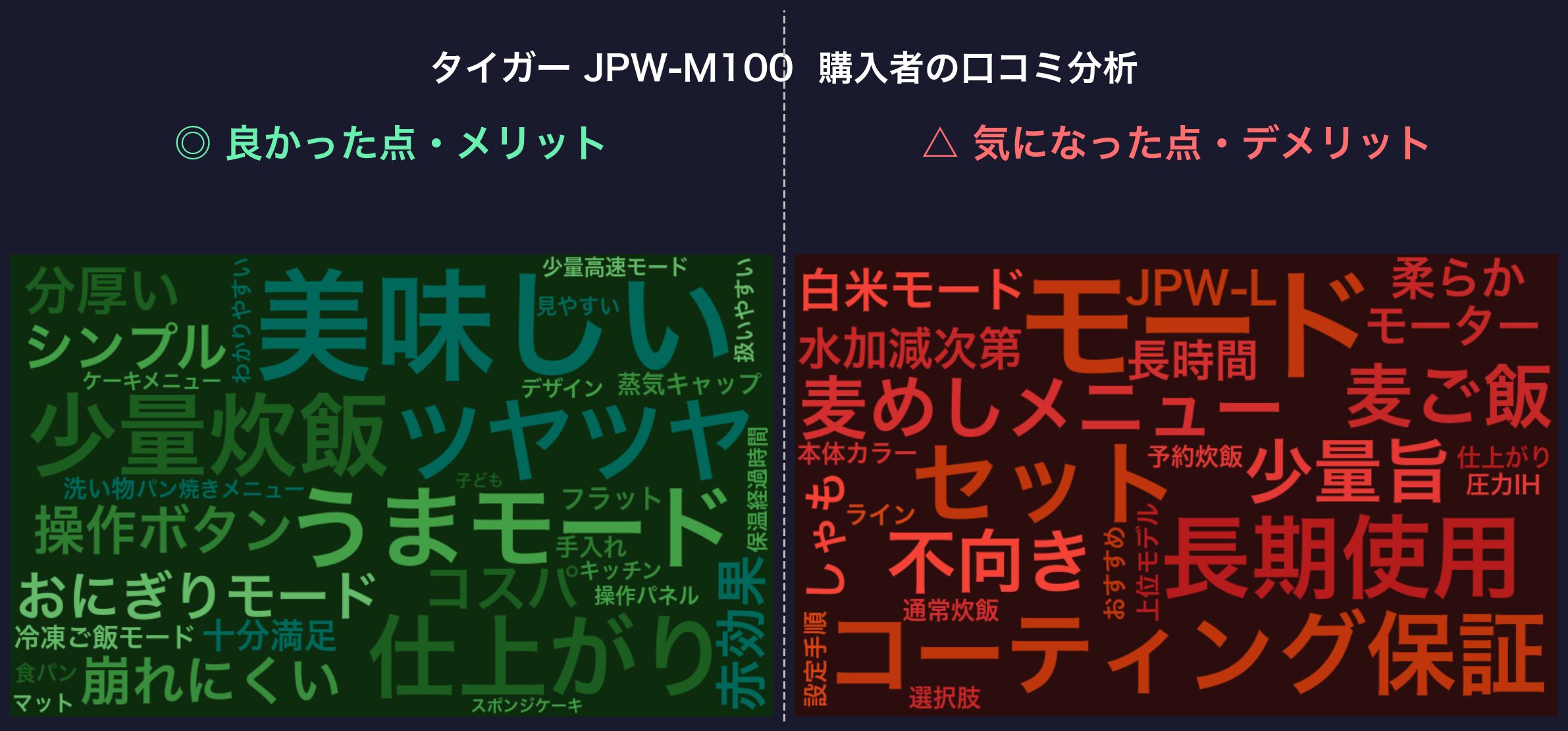 口コミワードクラウド：タイガー JPW-M100