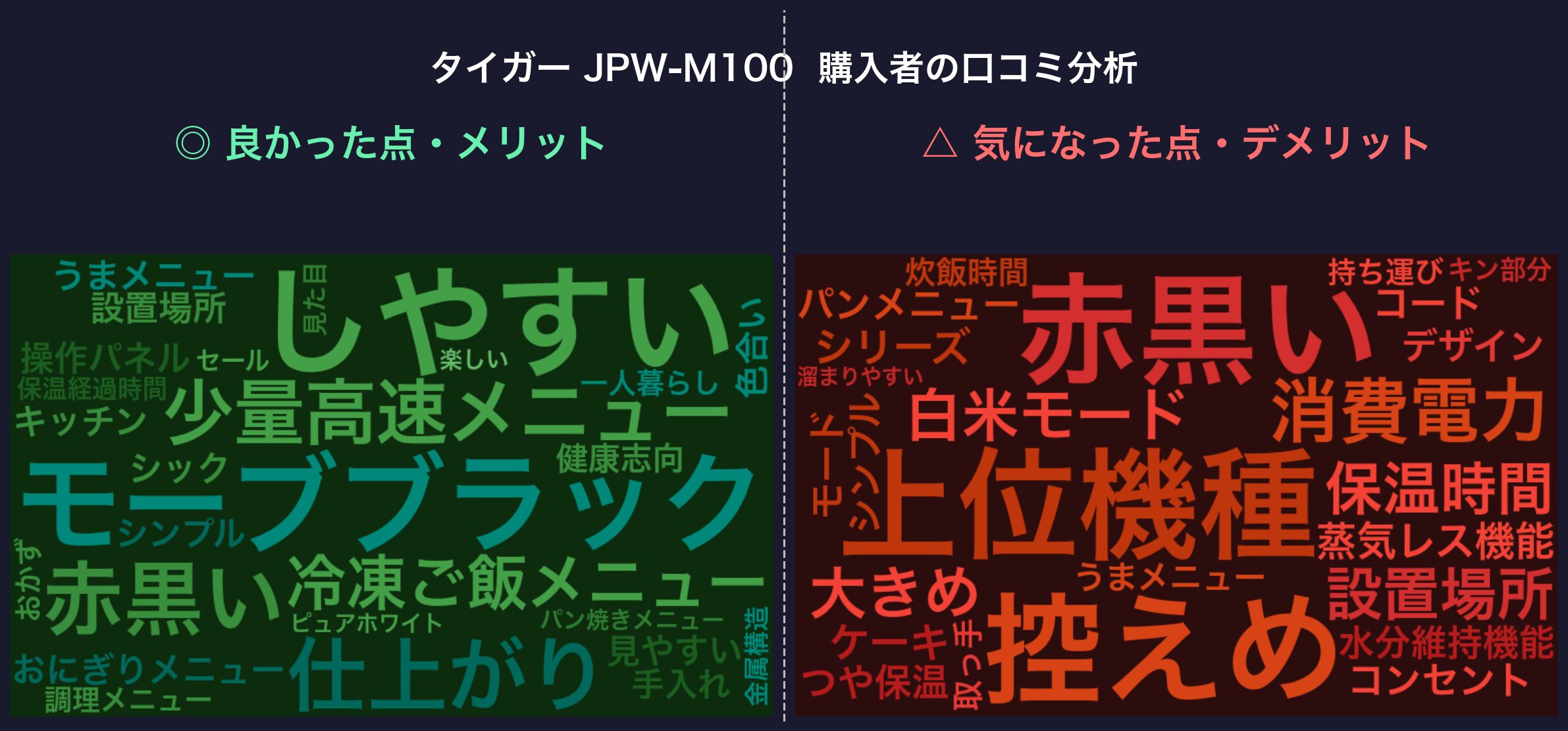 口コミワードクラウド：タイガー JPW-M100