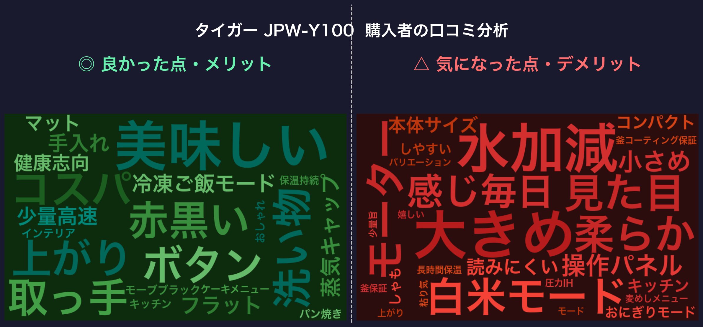 口コミワードクラウド：タイガー JPW-Y100