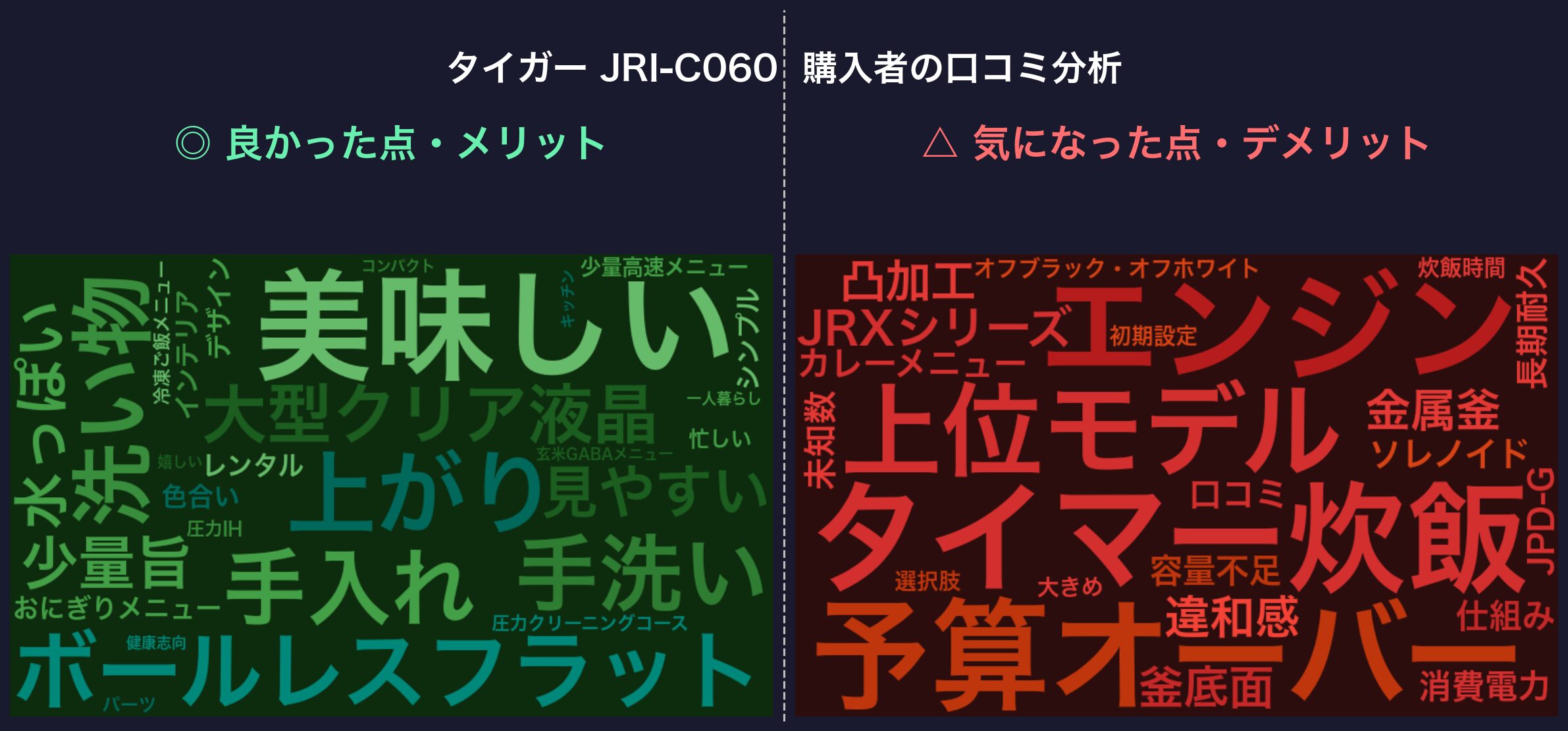 口コミワードクラウド：タイガー JRI-C060