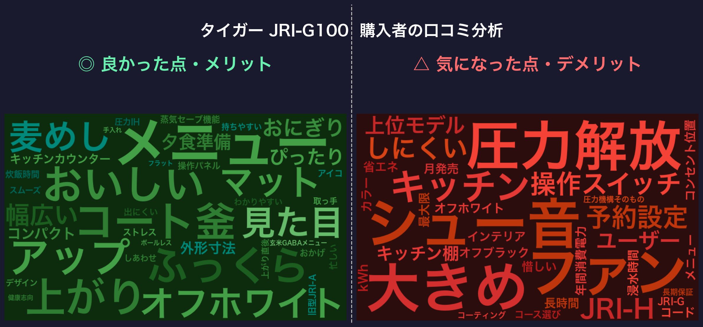 口コミワードクラウド：JRI-G100