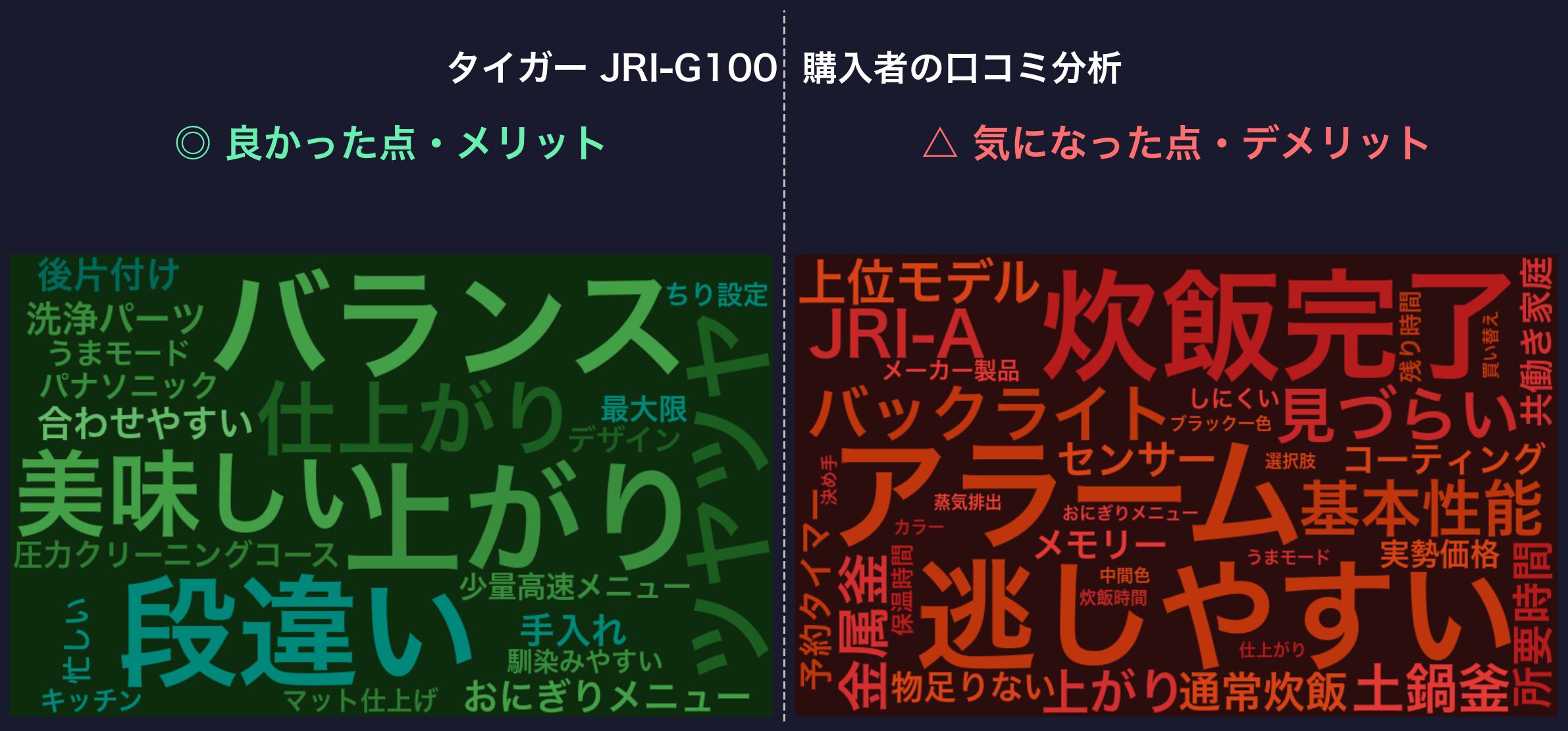 口コミワードクラウド：タイガー JRI-G100