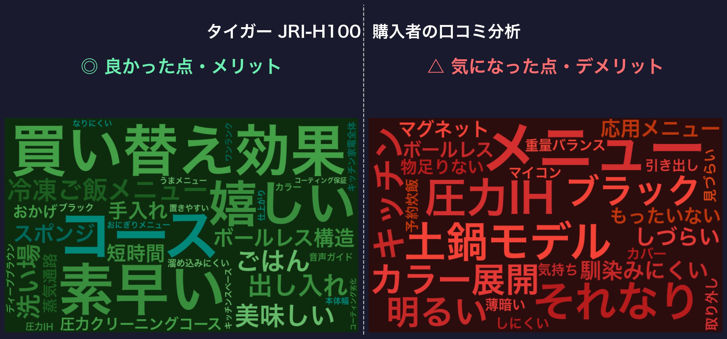 口コミワードクラウド：タイガー JRI-H100