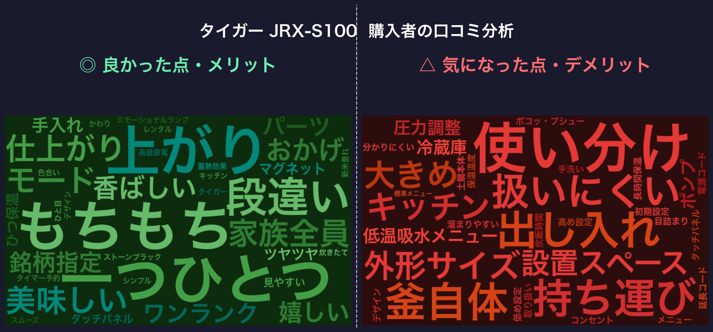 口コミワードクラウド：タイガー JRX-S100