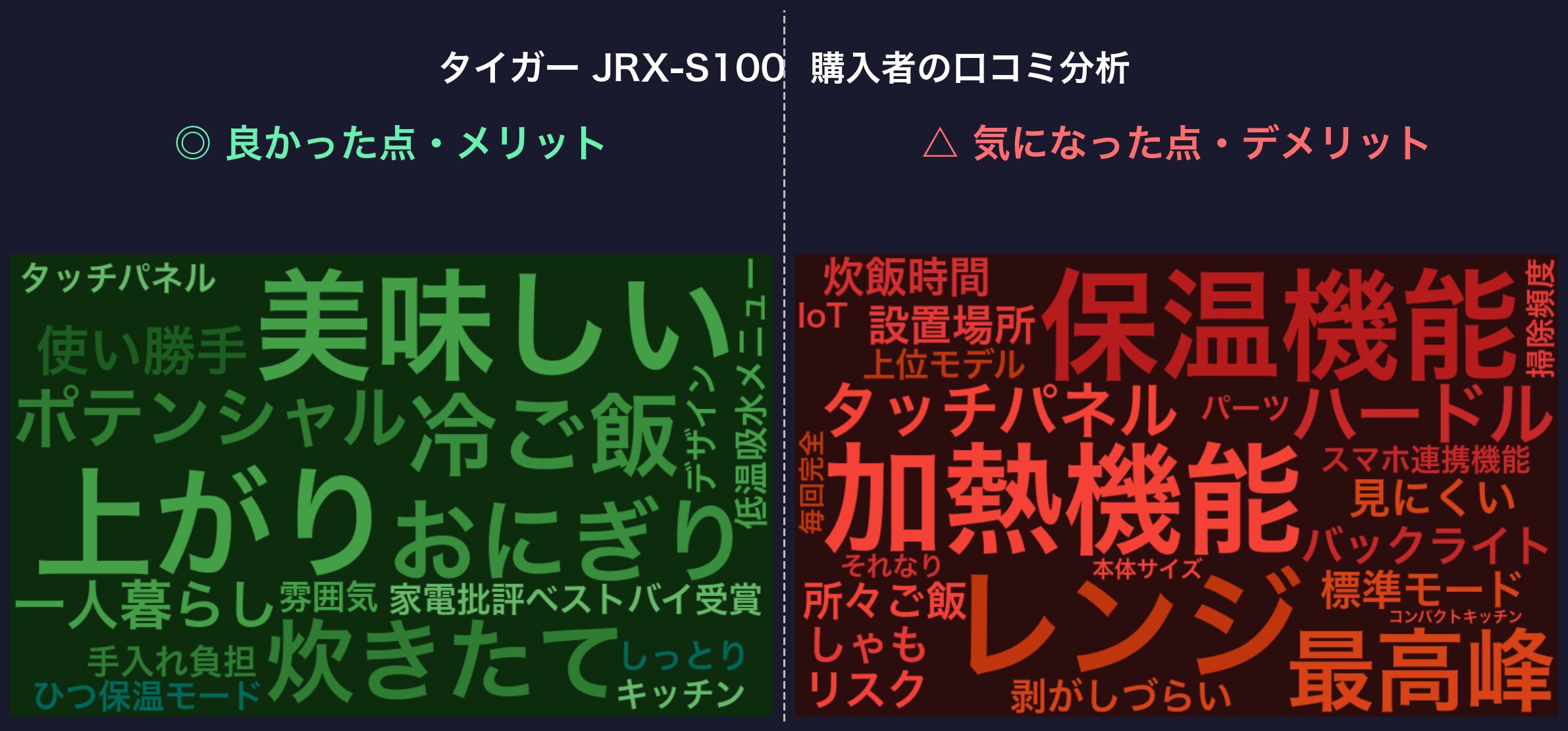 口コミワードクラウド
