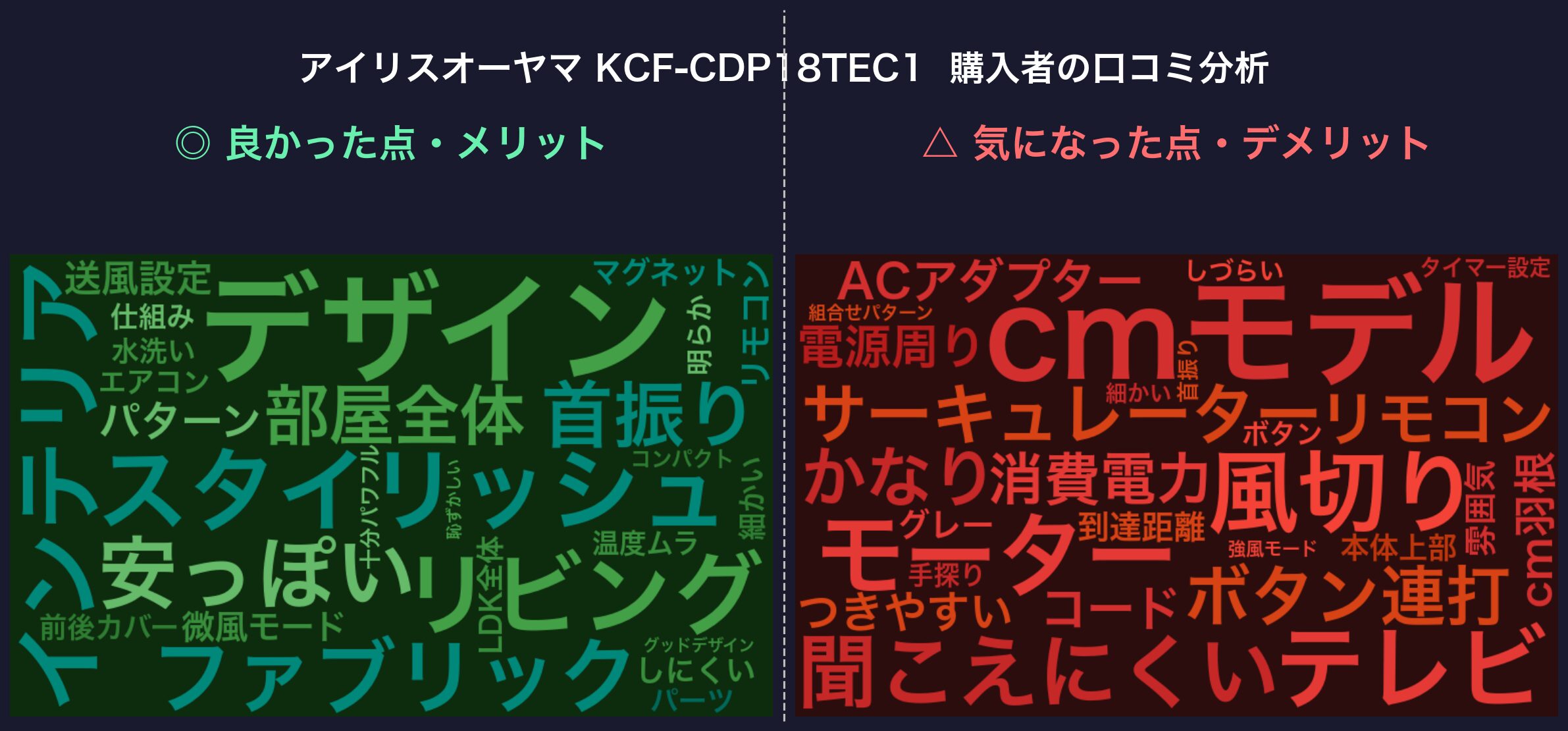 口コミワードクラウド：KCF-CDP18TEC1