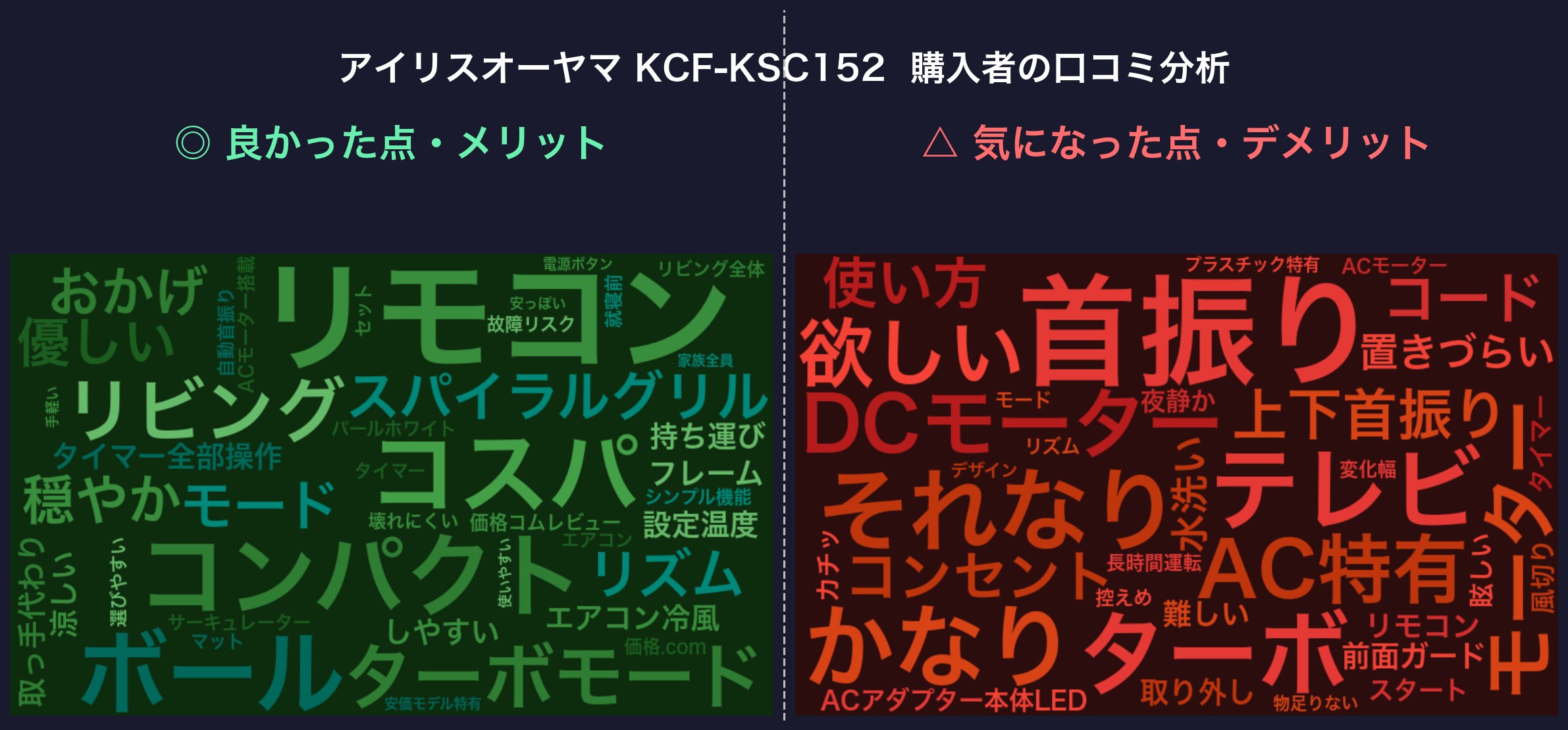 口コミワードクラウド：KCF-KSC152