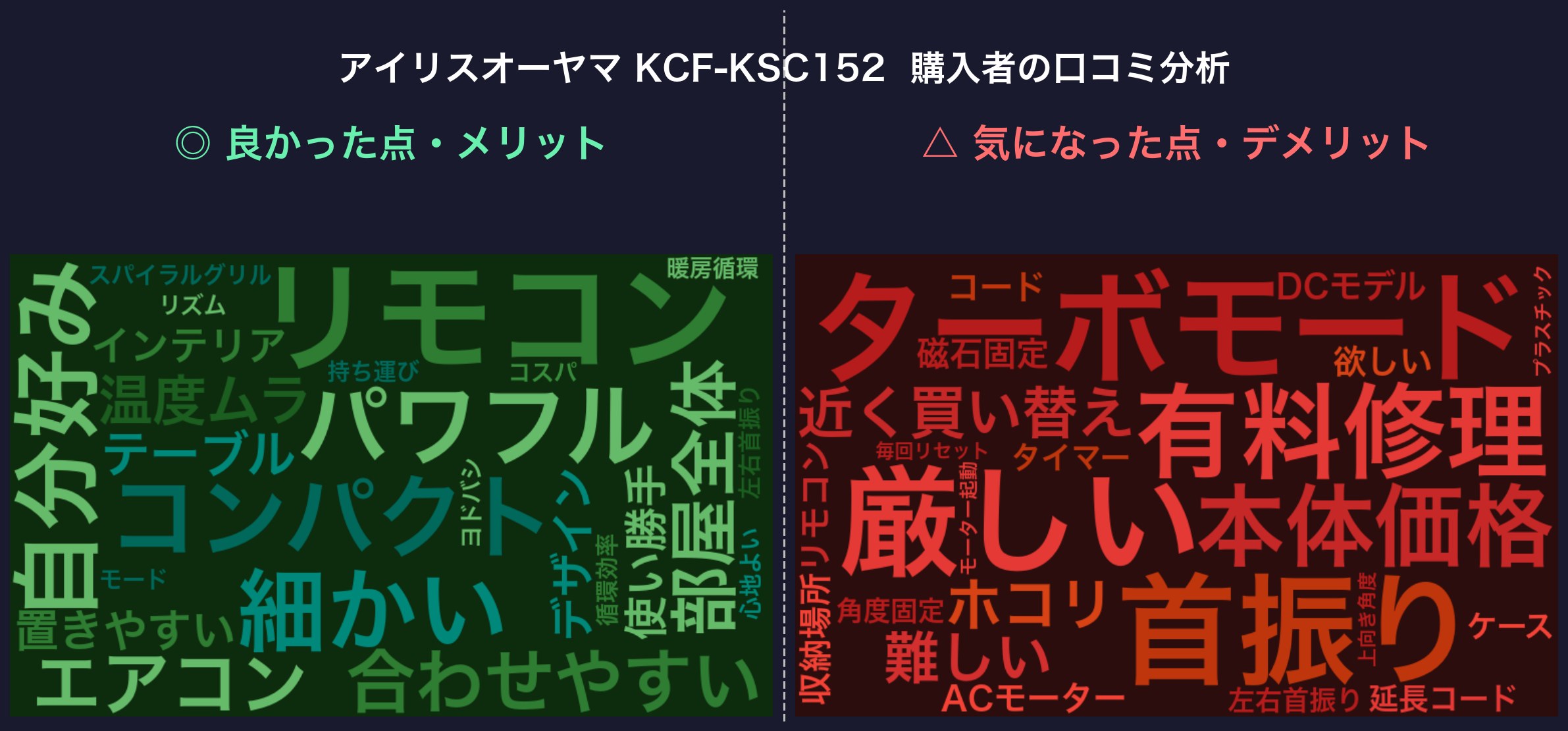 口コミワードクラウド：KCF-KSC152