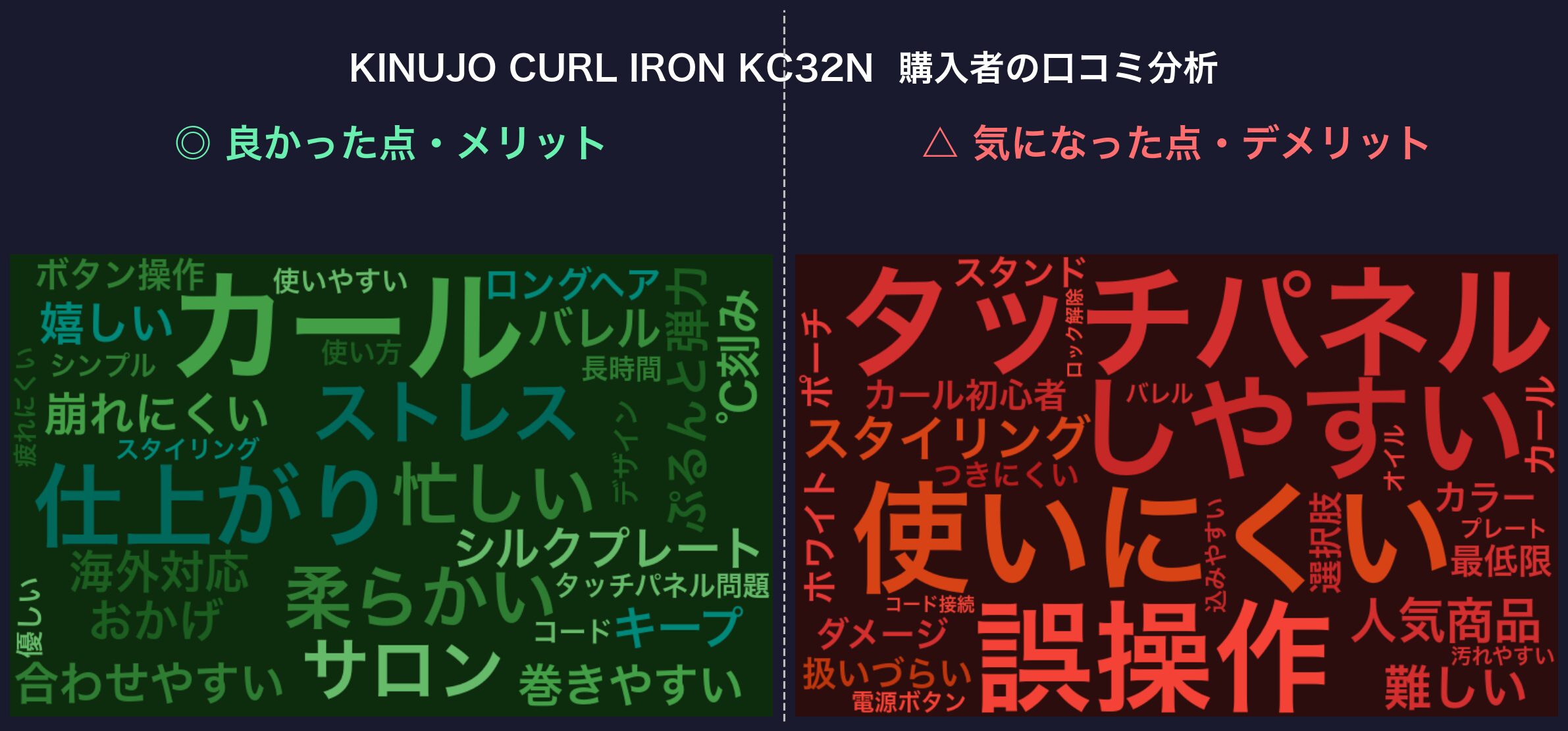 口コミワードクラウド：絹女 KC32N