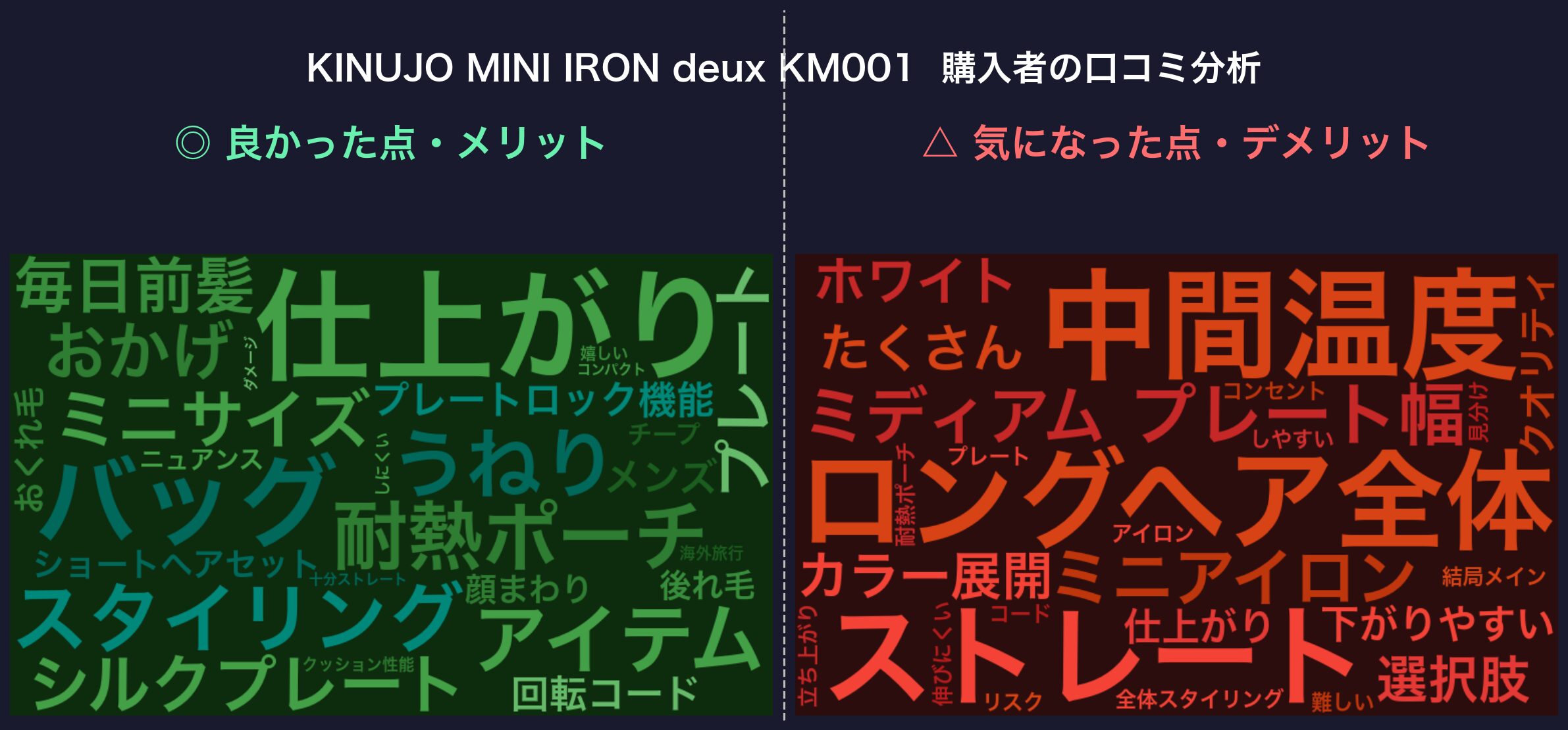 口コミワードクラウド：KINUJO MINI IRON deux KM001