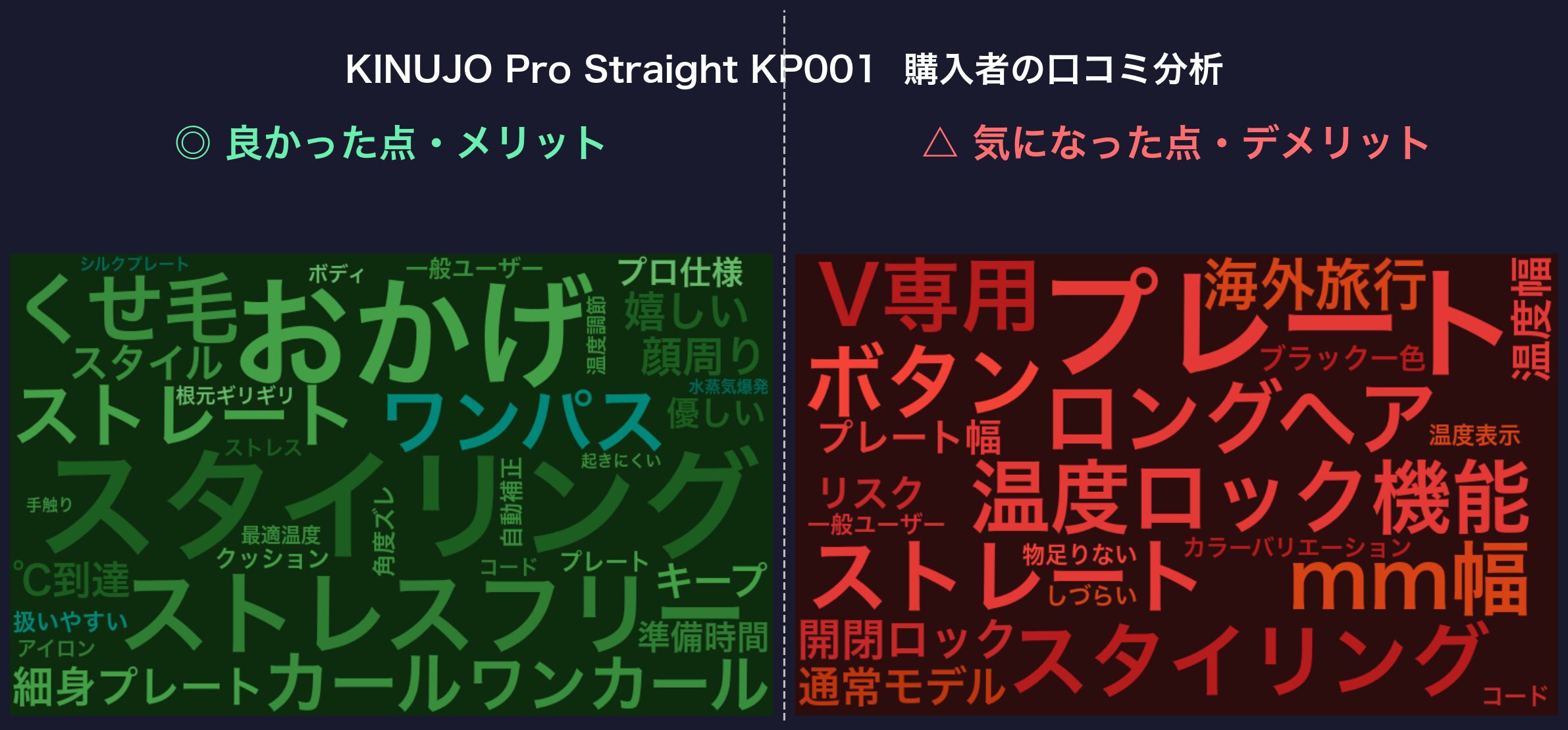 口コミワードクラウド：KINUJO Pro Straight KP001