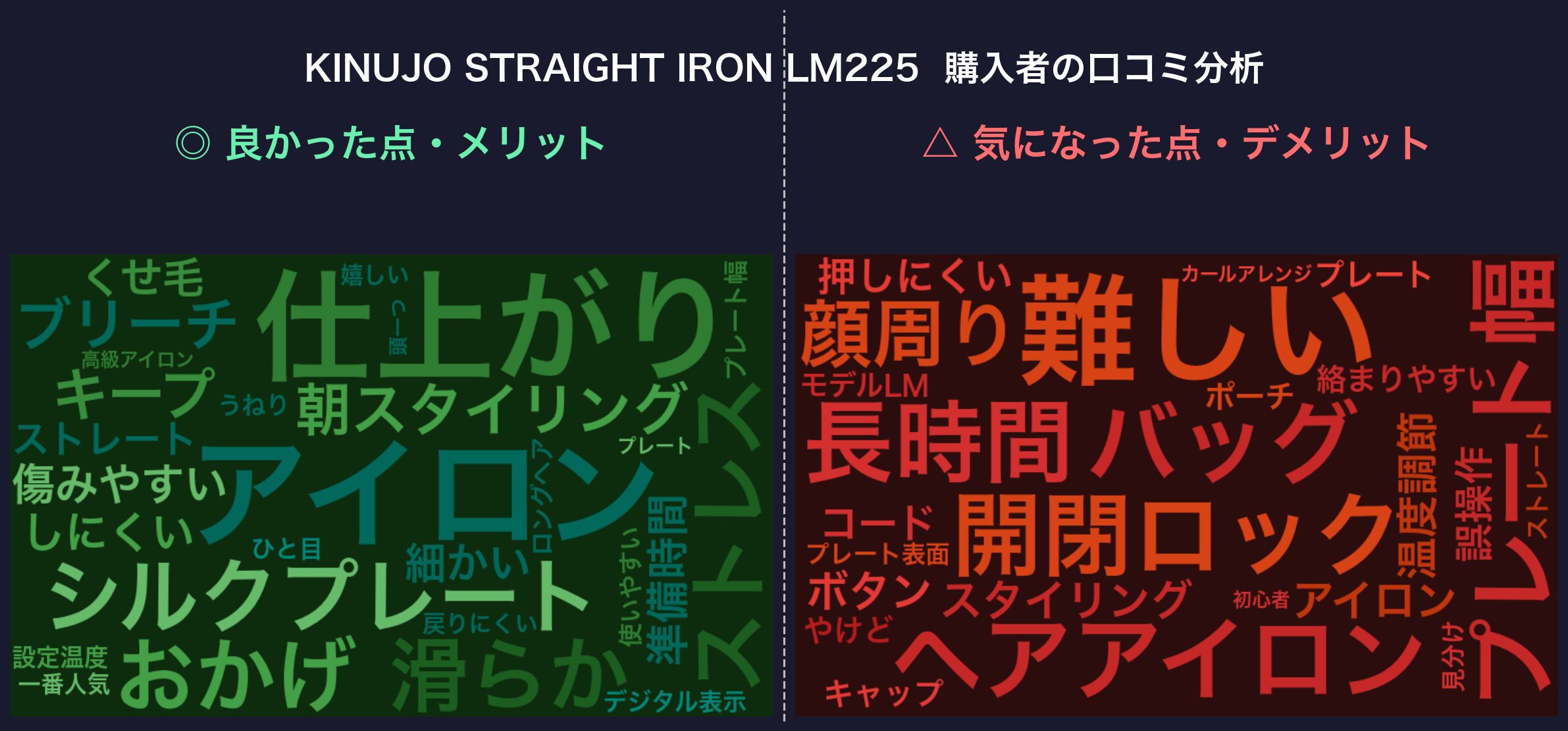 口コミワードクラウド：KINUJO STRAIGHT IRON LM225