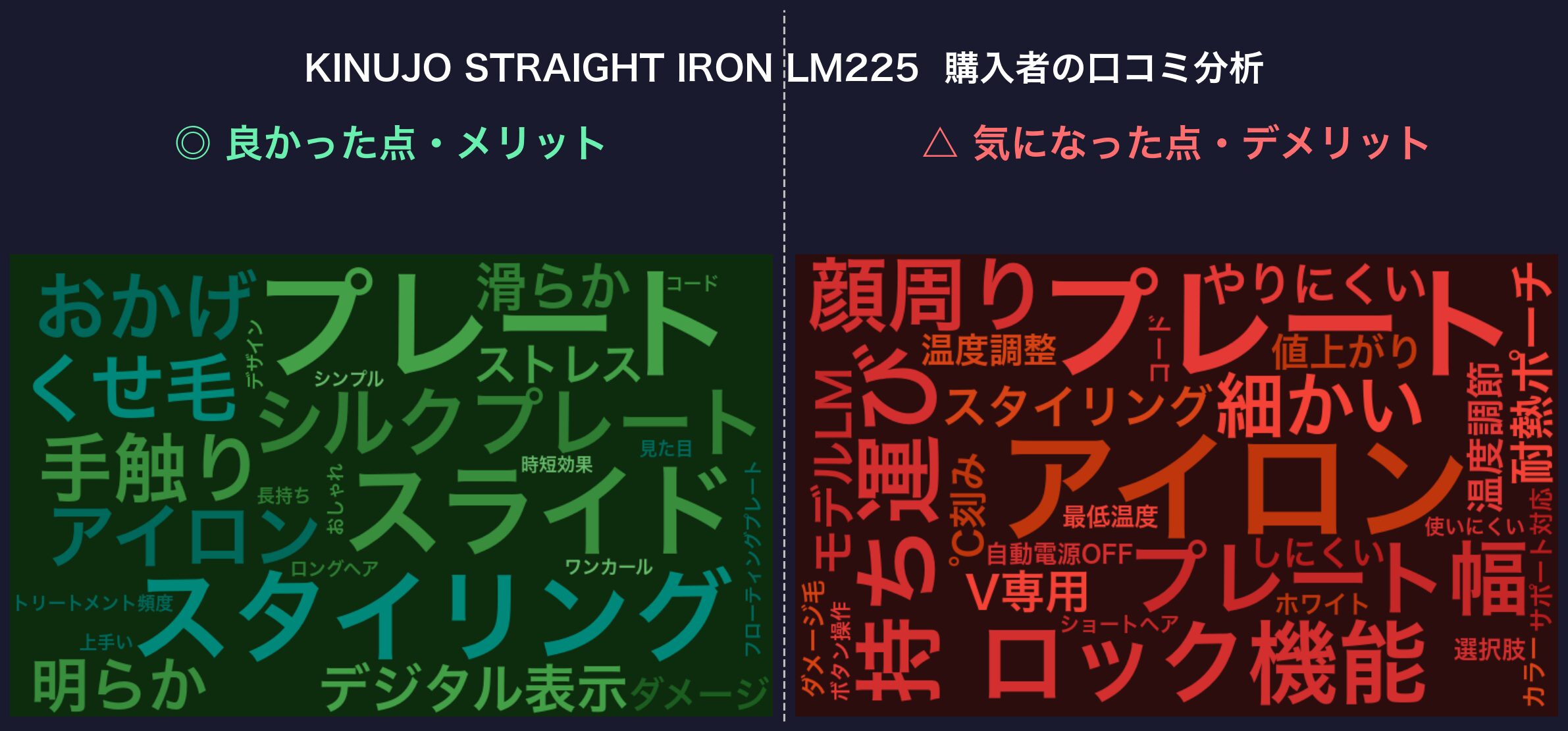 口コミワードクラウド：KINUJO LM225