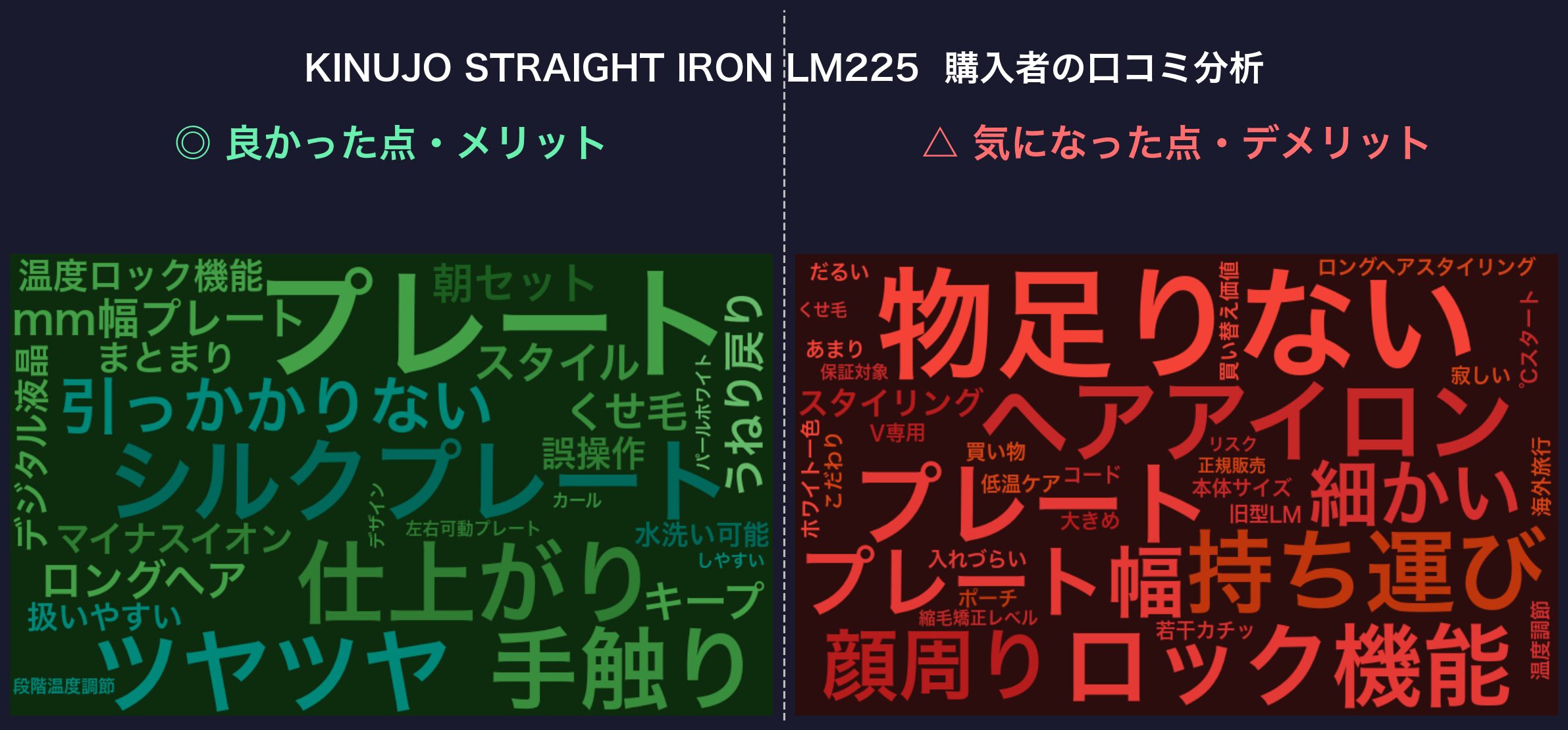 口コミワードクラウド：KINUJO STRAIGHT IRON LM225