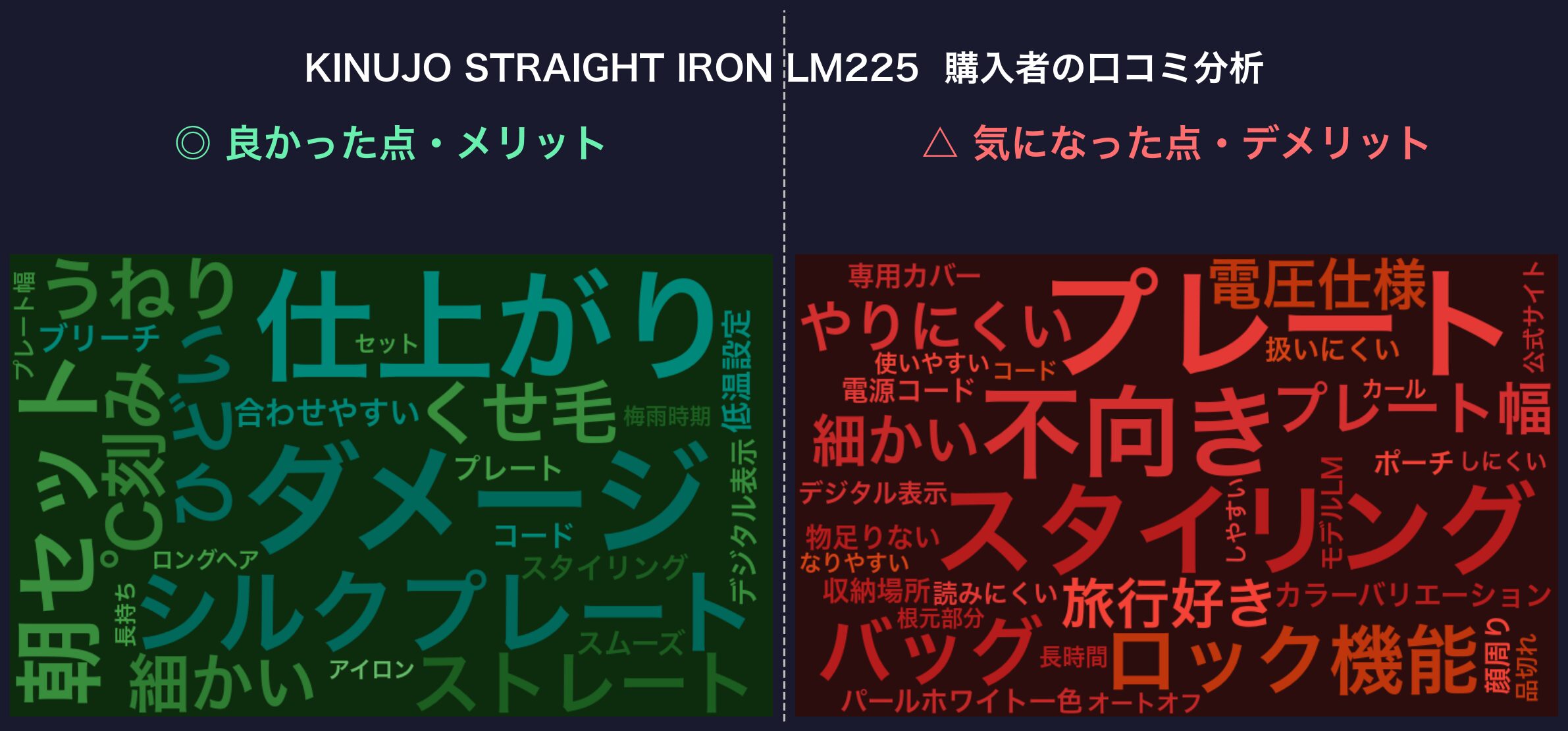 口コミワードクラウド：KINUJO STRAIGHT IRON LM225
