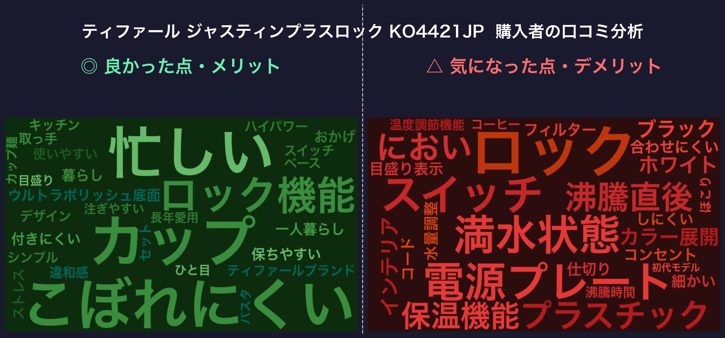 口コミワードクラウド：ティファール ジャスティンプラスロック KO4421JP