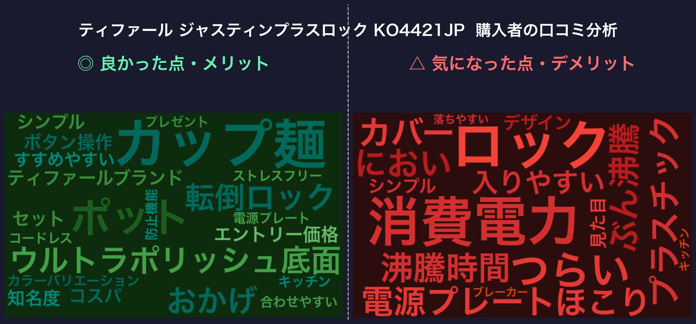 口コミワードクラウド：ティファール KO4421JP