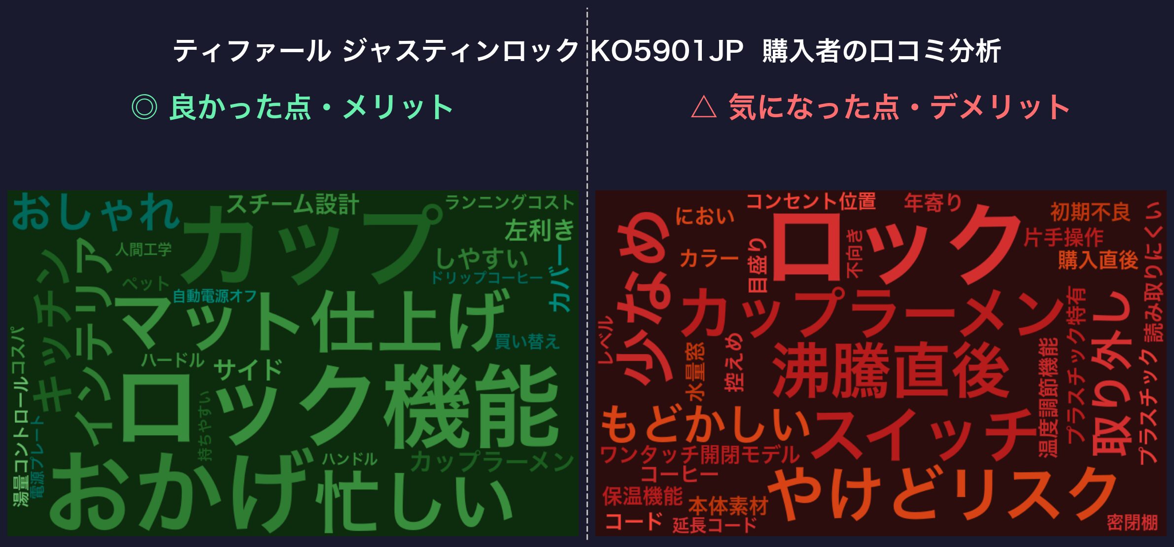 口コミワードクラウド：ティファール ジャスティンロック KO5901JP