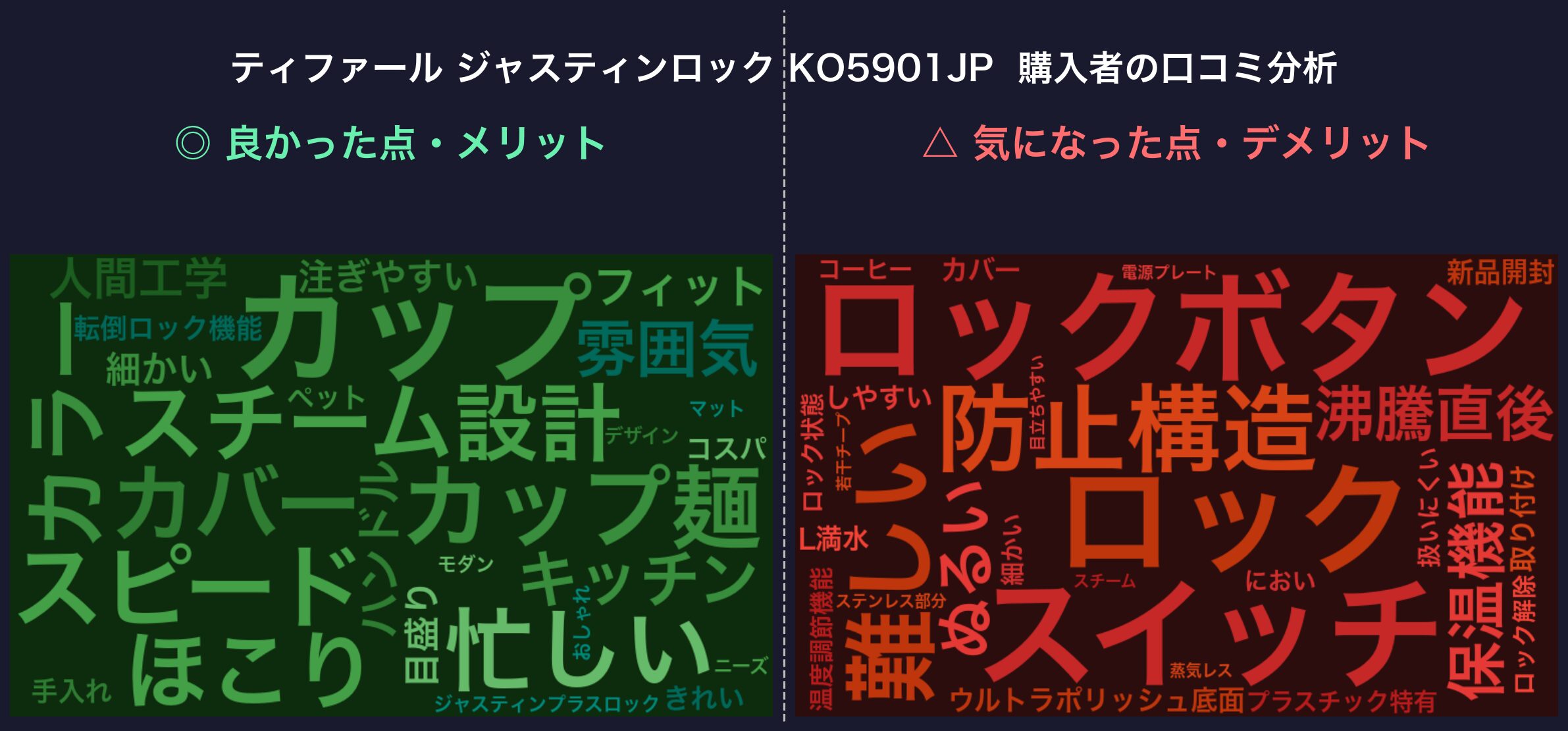 口コミワードクラウド：ティファール ジャスティンロック KO5901JP