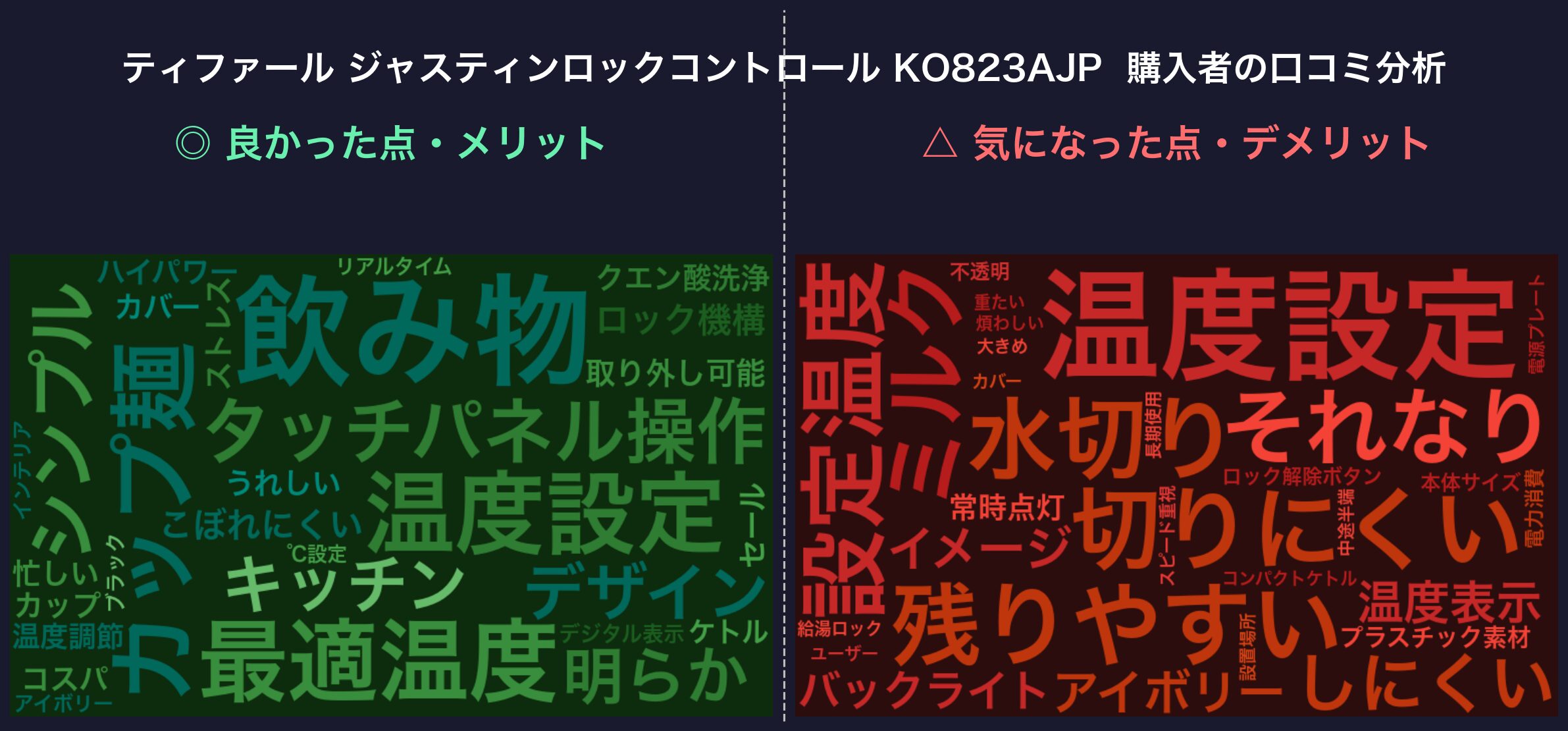 口コミワードクラウド：ジャスティン ロックコントロール KO823AJP