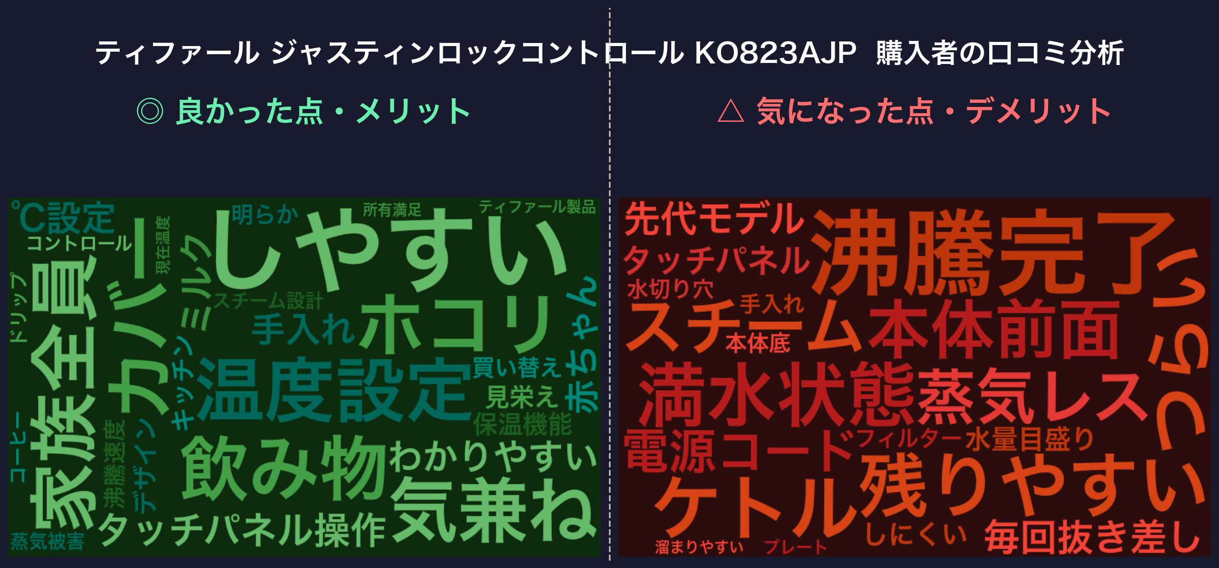 口コミワードクラウド：ティファール KO823AJP