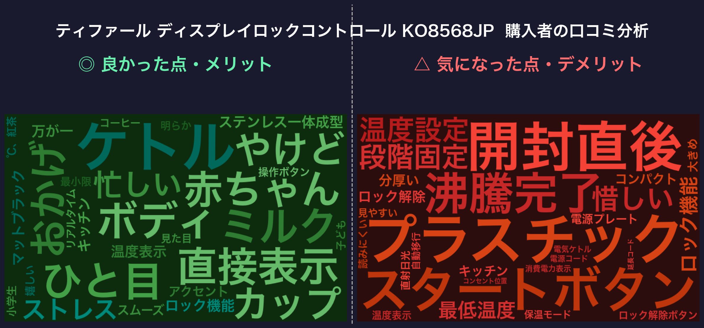 口コミワードクラウド：ティファール KO8568JP